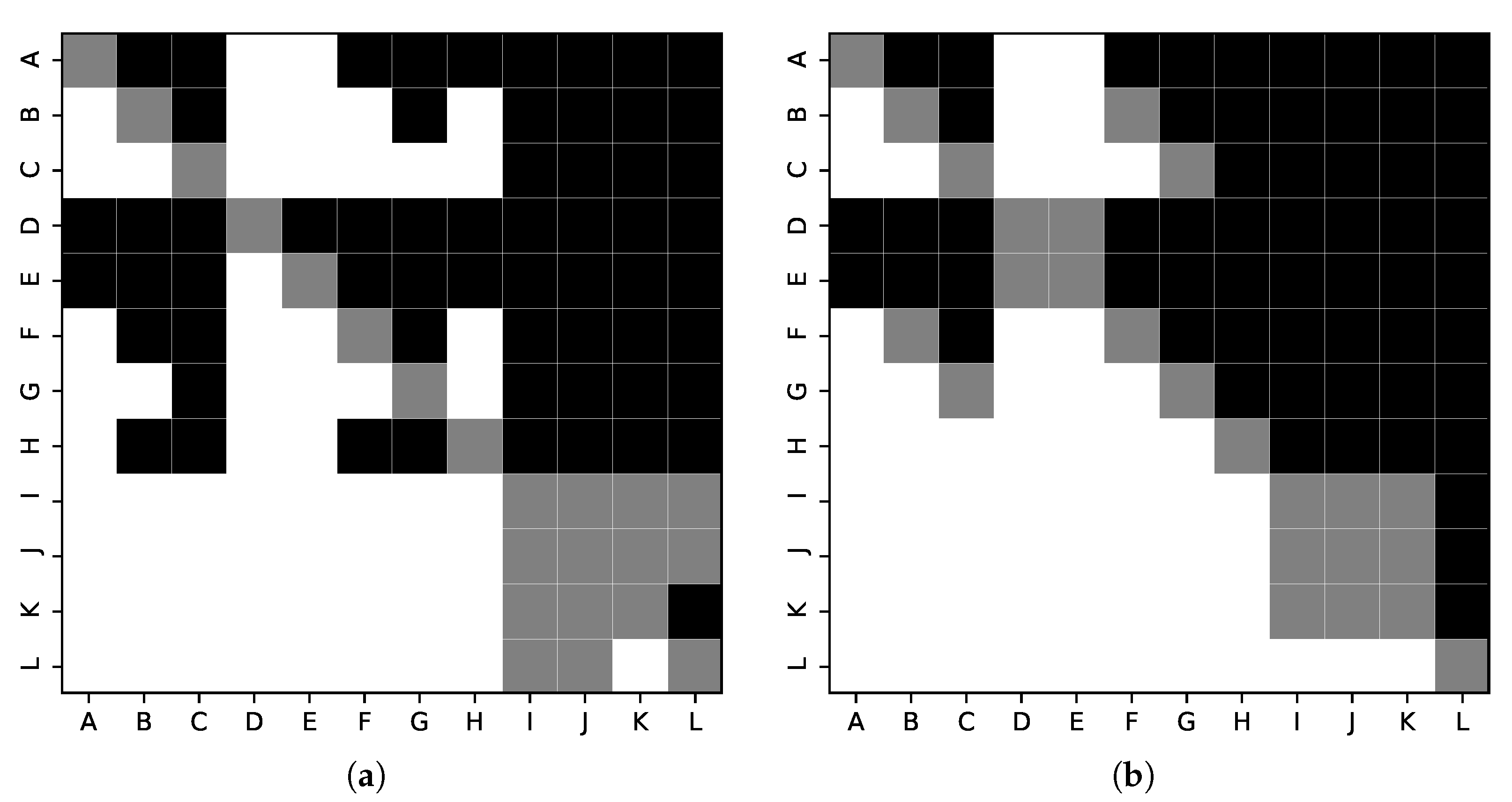 Information 13 00588 g006