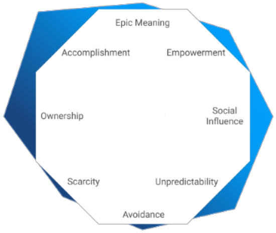 Information 14 00003 g008