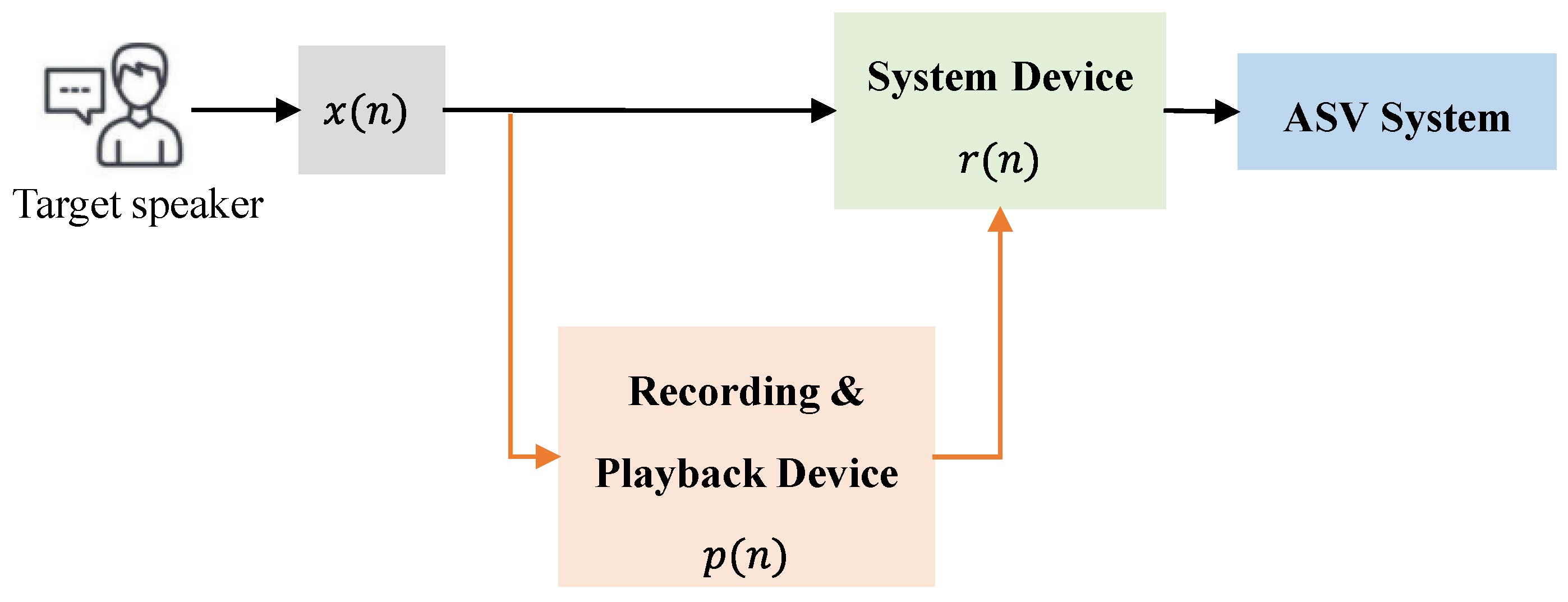 Information 14 00007 g004 Information 14 00007 g004