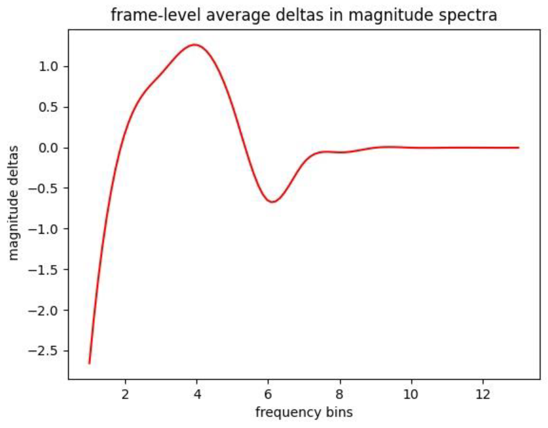 Information 14 00007 g005 Information 14 00007 g005