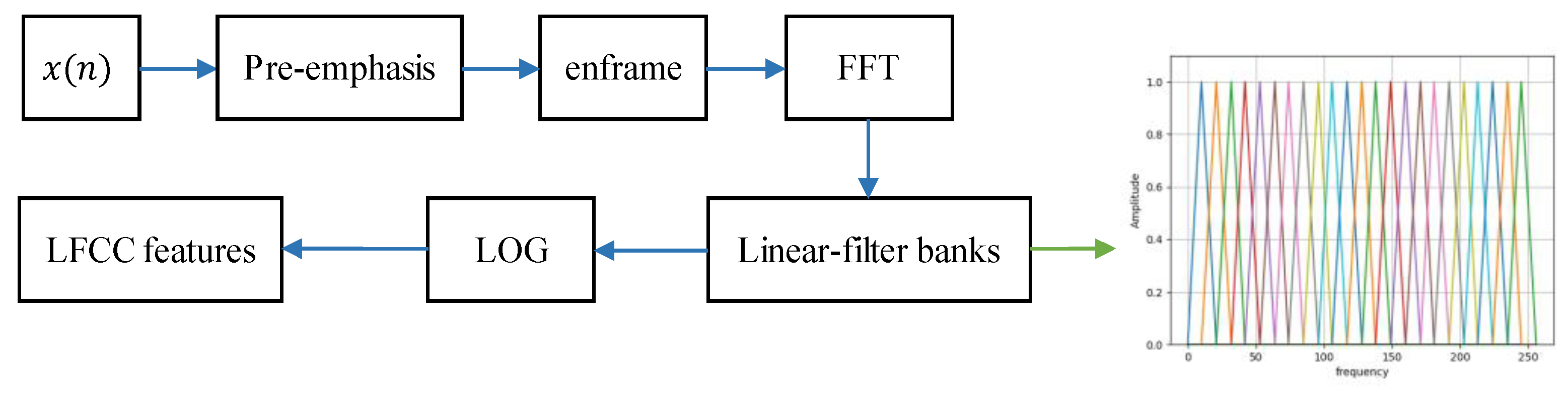 Information 14 00007 g006 Information 14 00007 g006