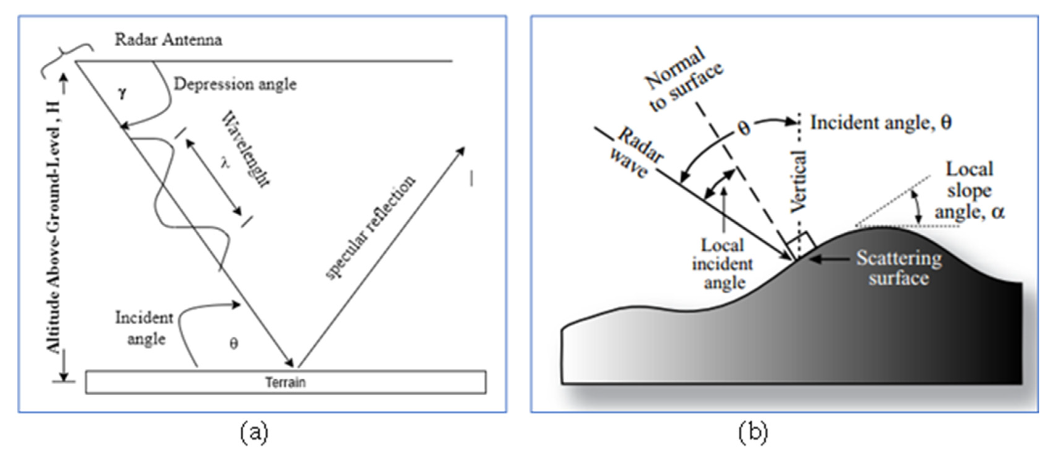 Information 14 00010 g002