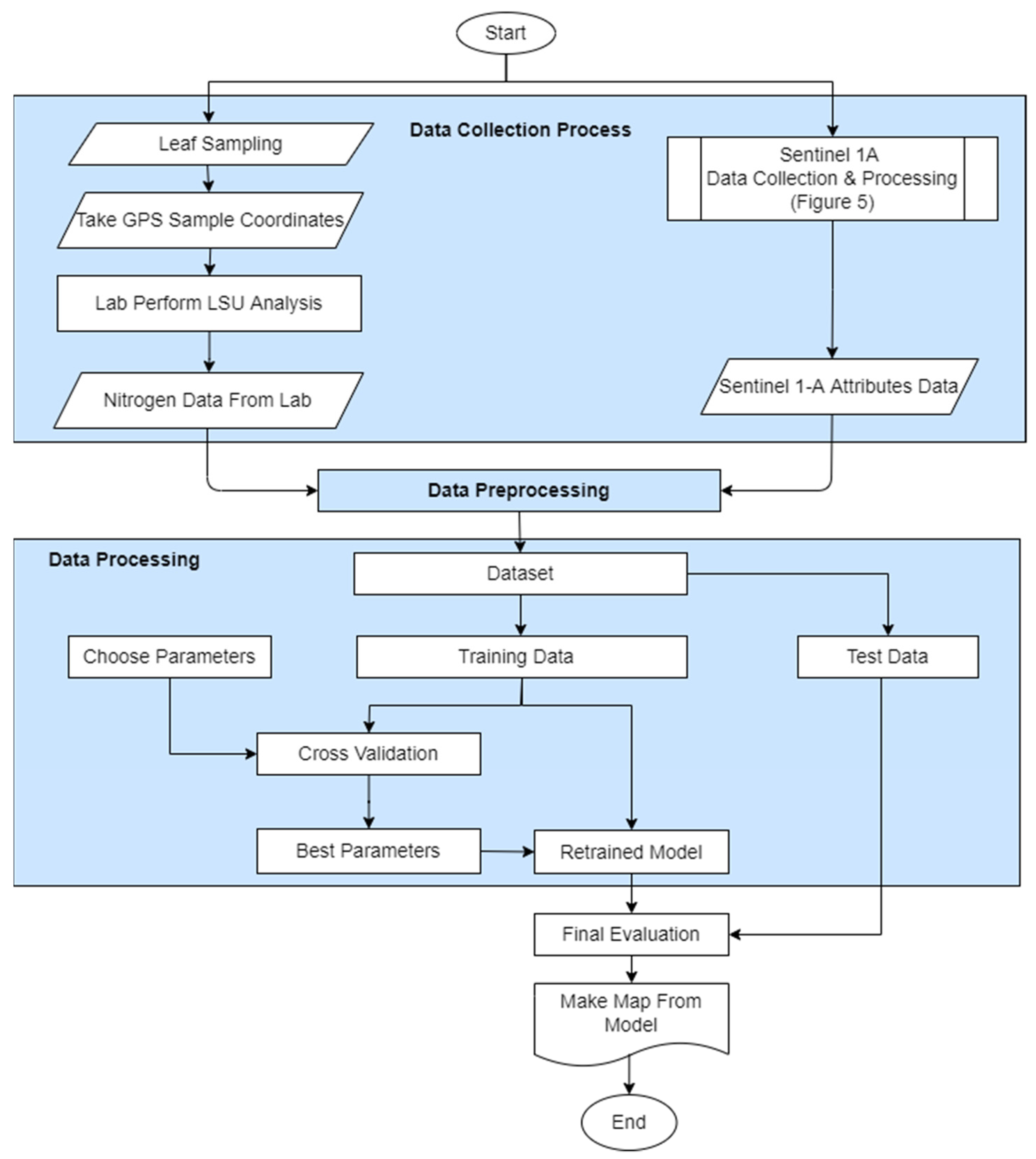 Information 14 00010 g003