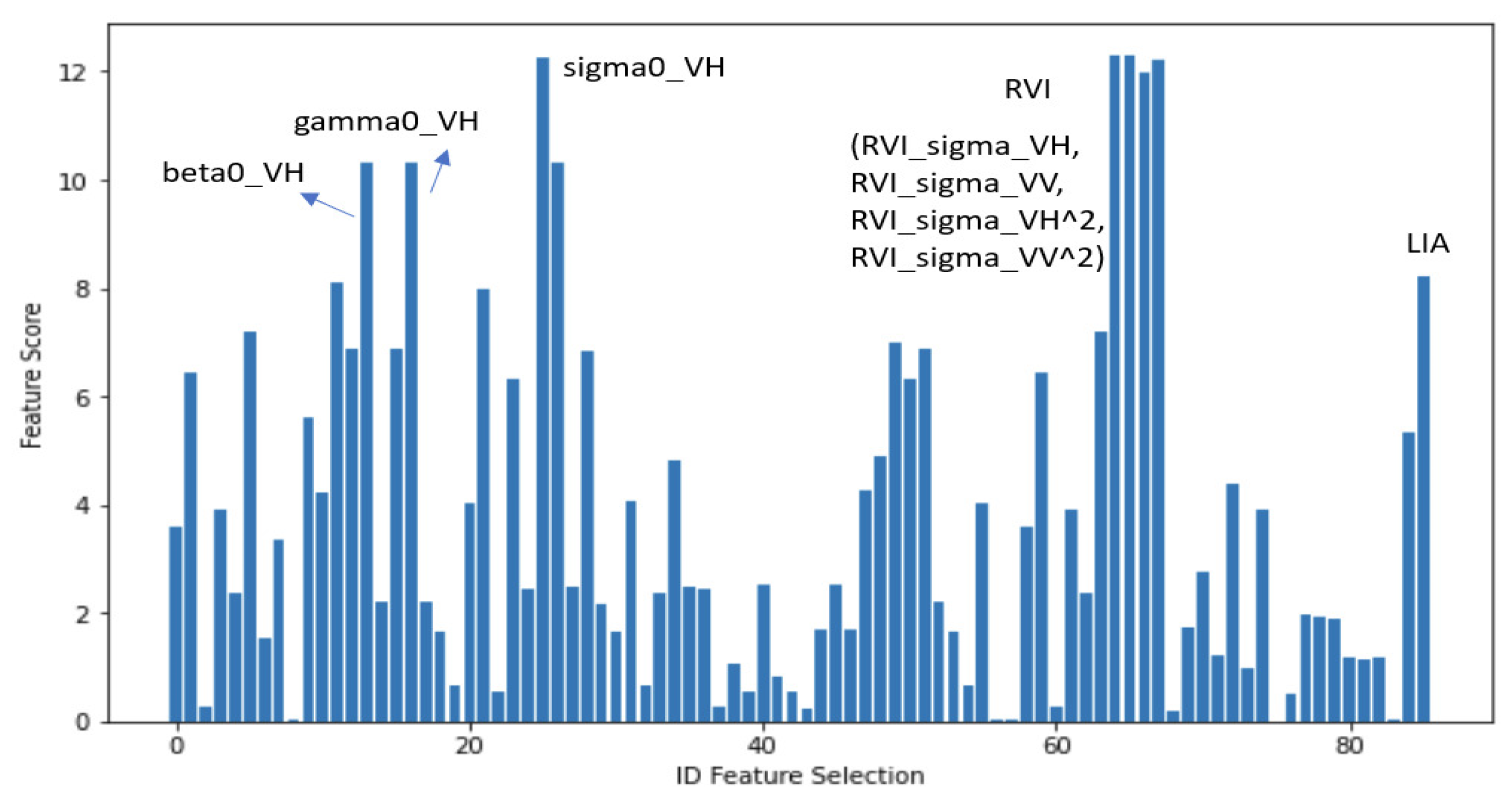 Information 14 00010 g006