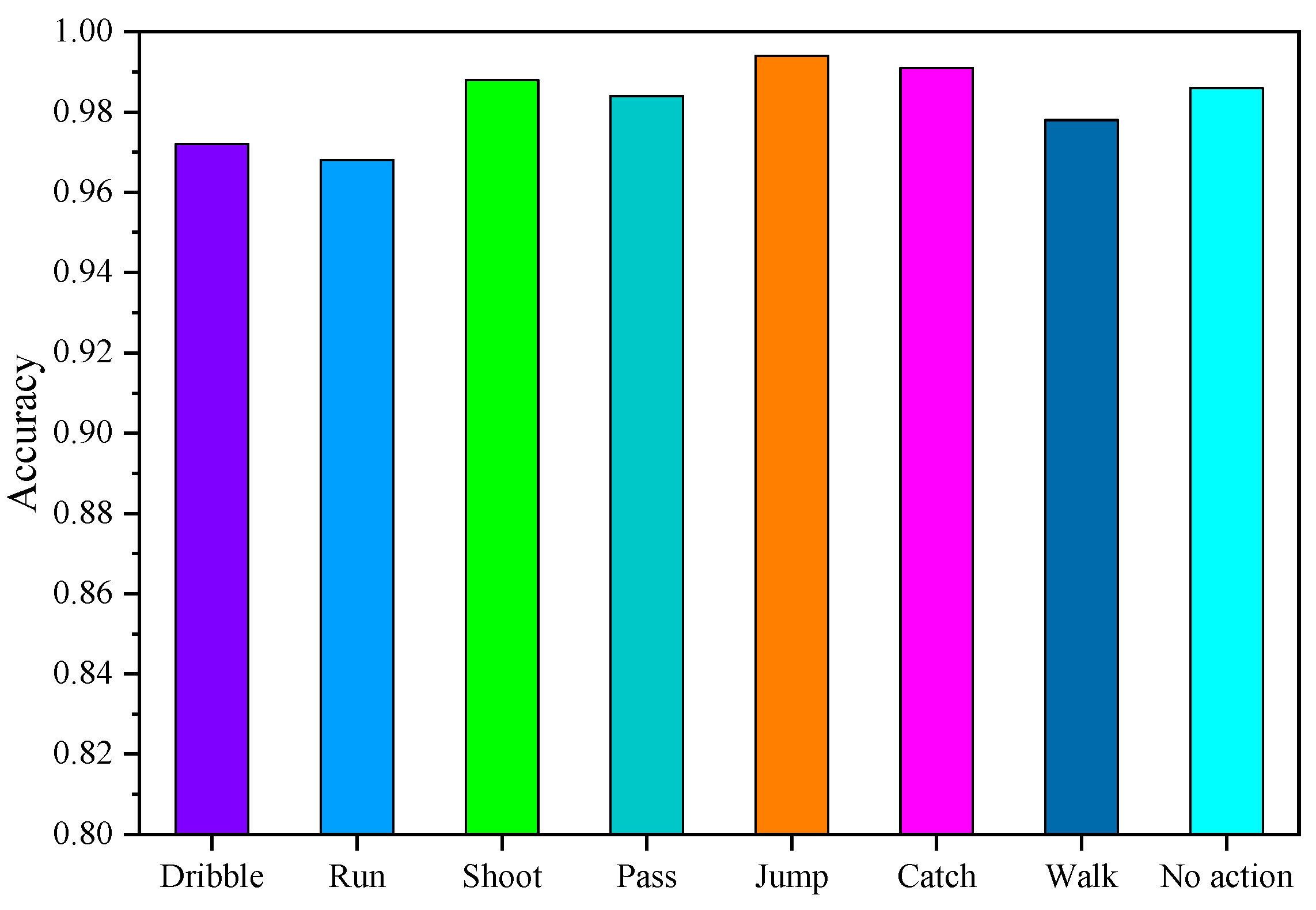 Information 14 00013 g008 Information 14 00013 g008