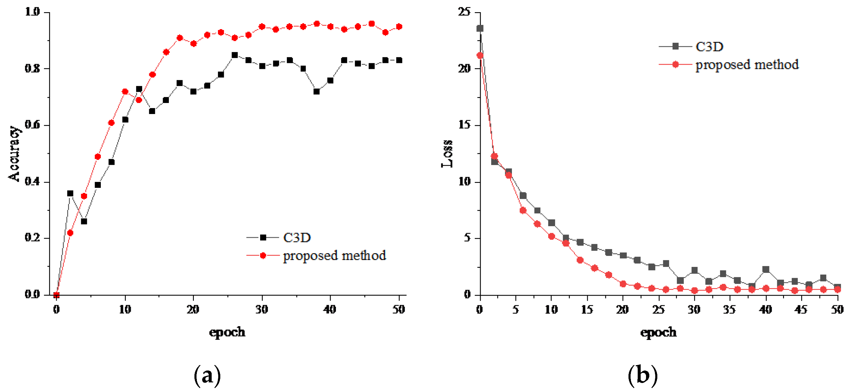 Information 14 00013 g009 Information 14 00013 g009