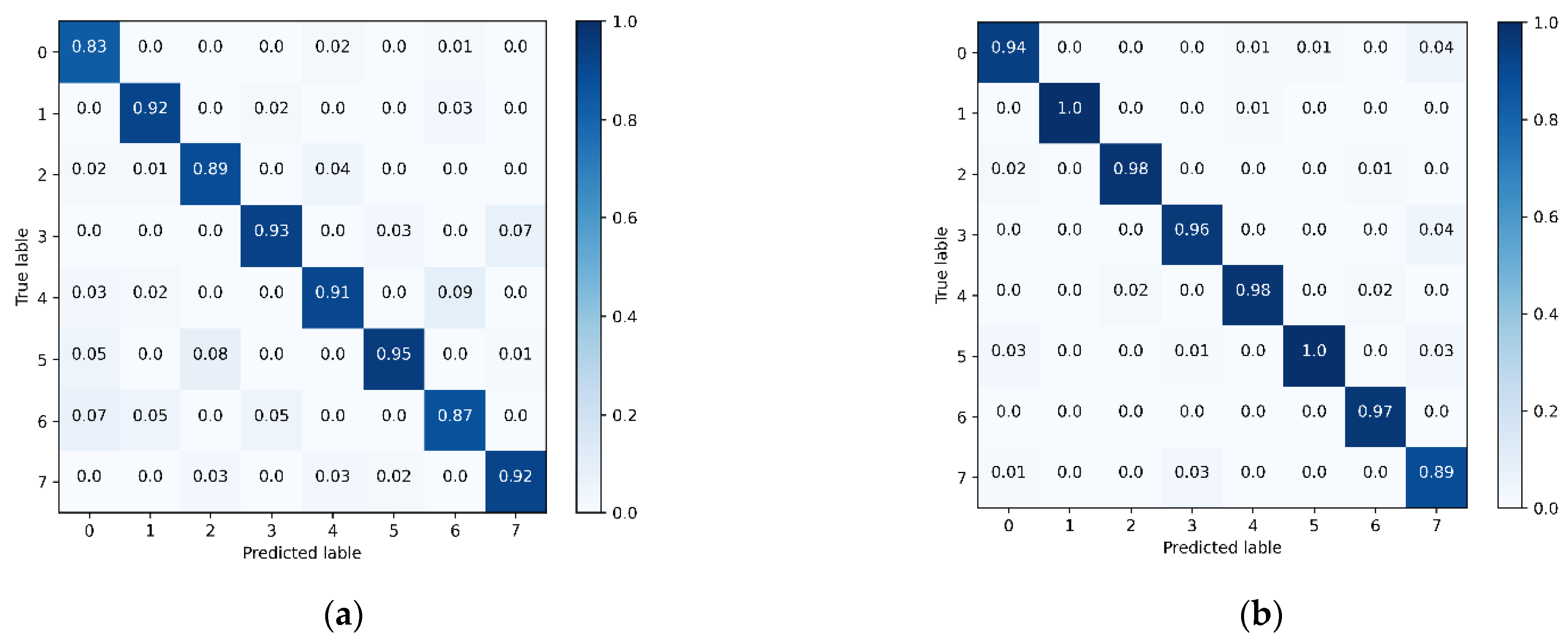 Information 14 00013 g010 Information 14 00013 g010