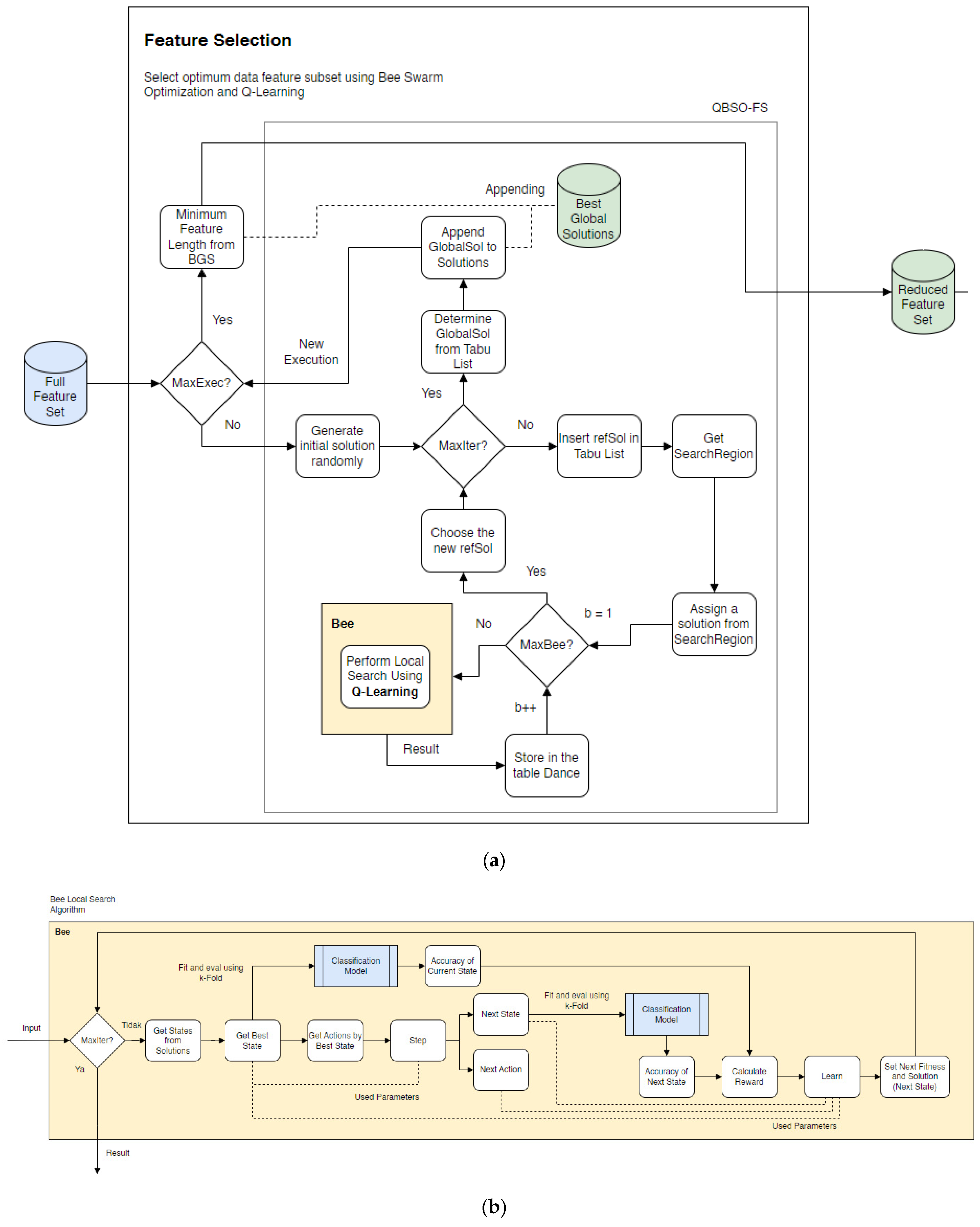 Information 14 00015 g001