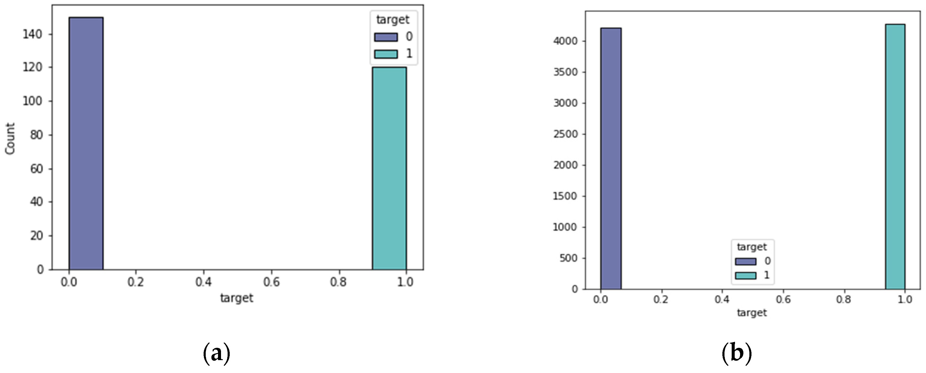Information 14 00015 g003