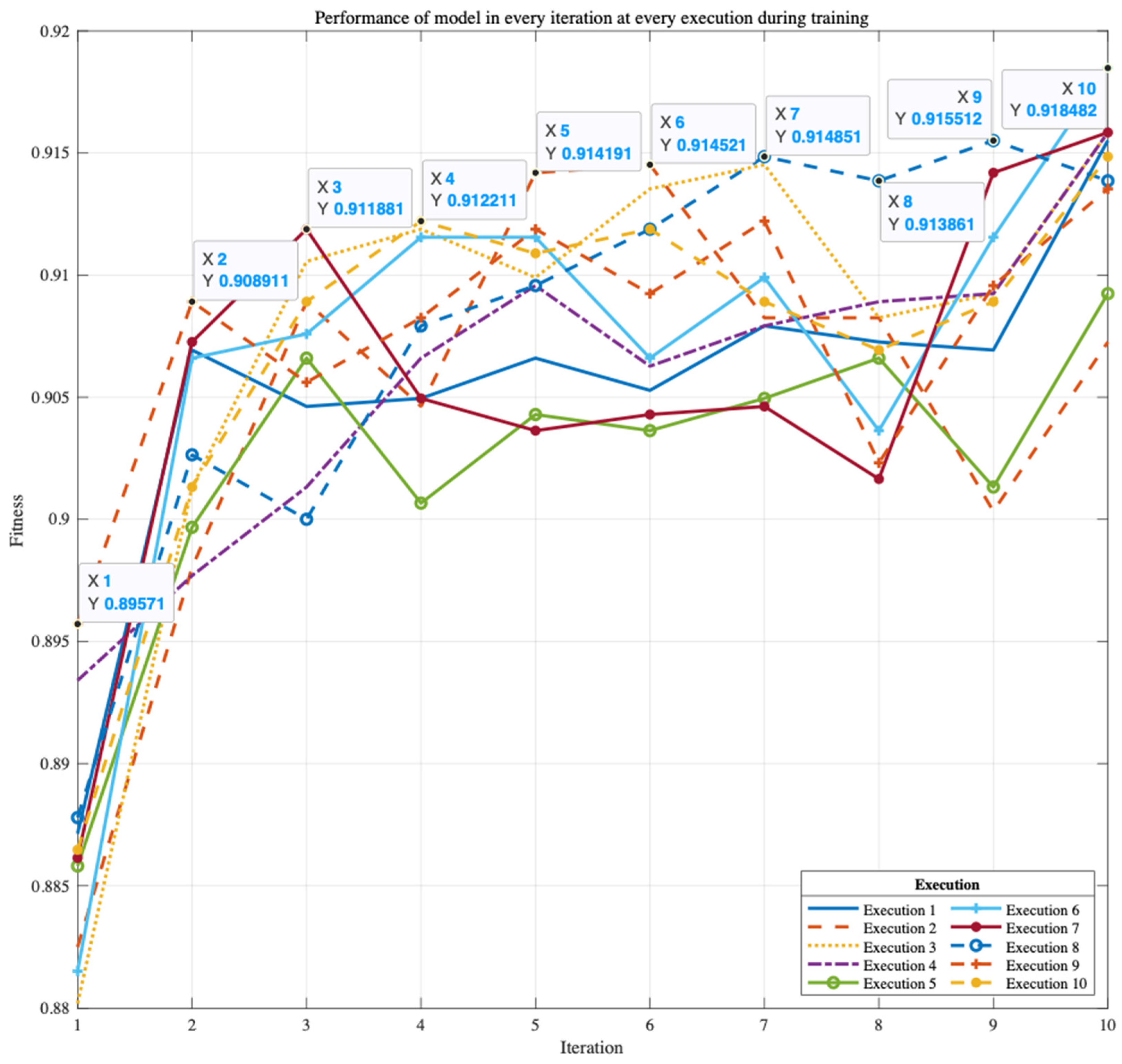 Information 14 00015 g004