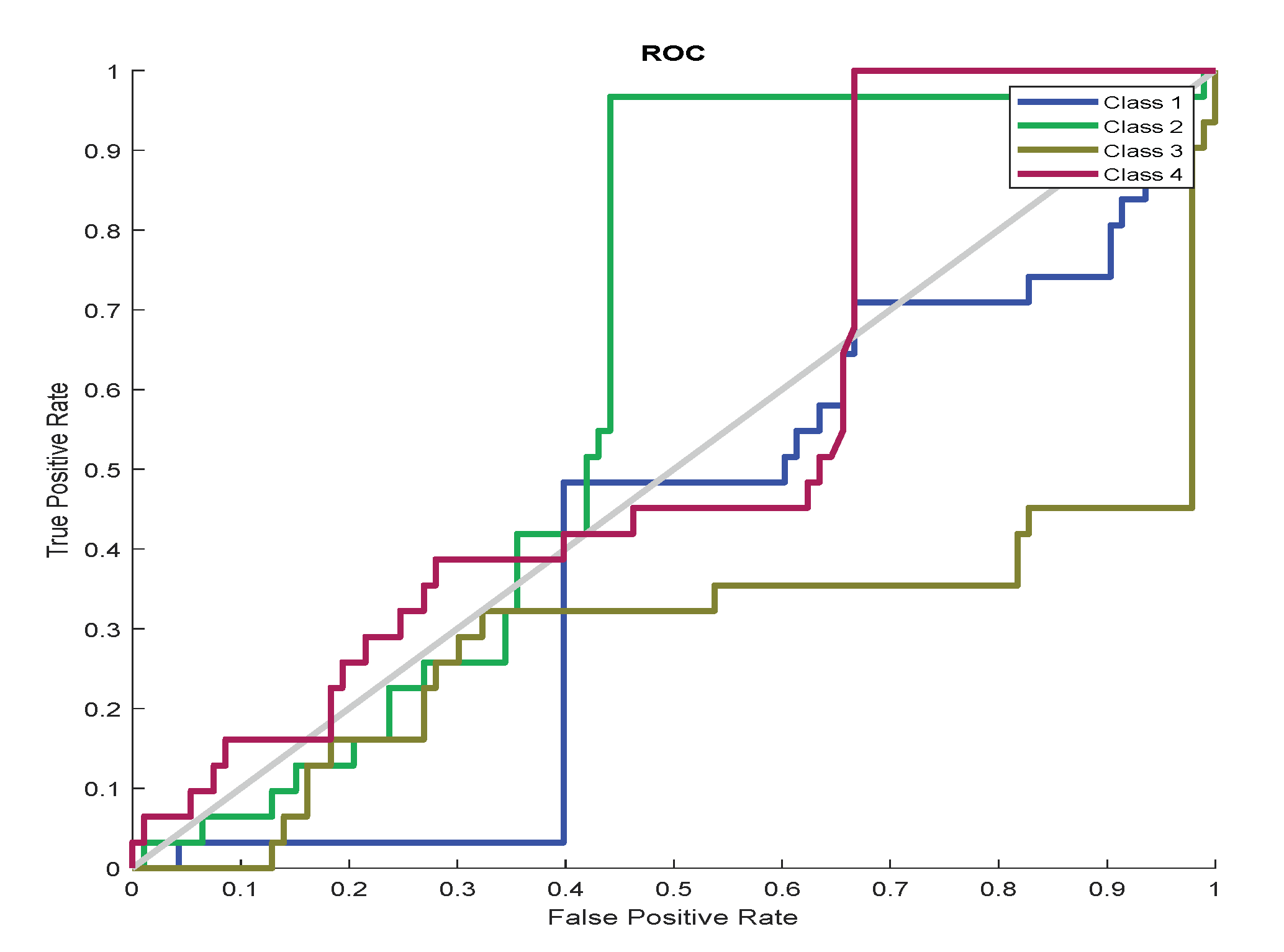 Information 14 00018 g008 Information 14 00018 g008