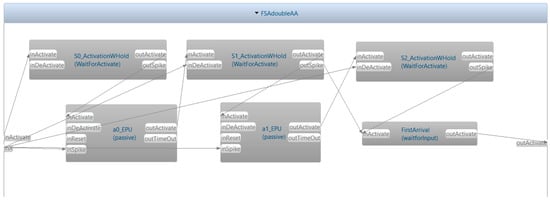 Information 14 00022 g0a1