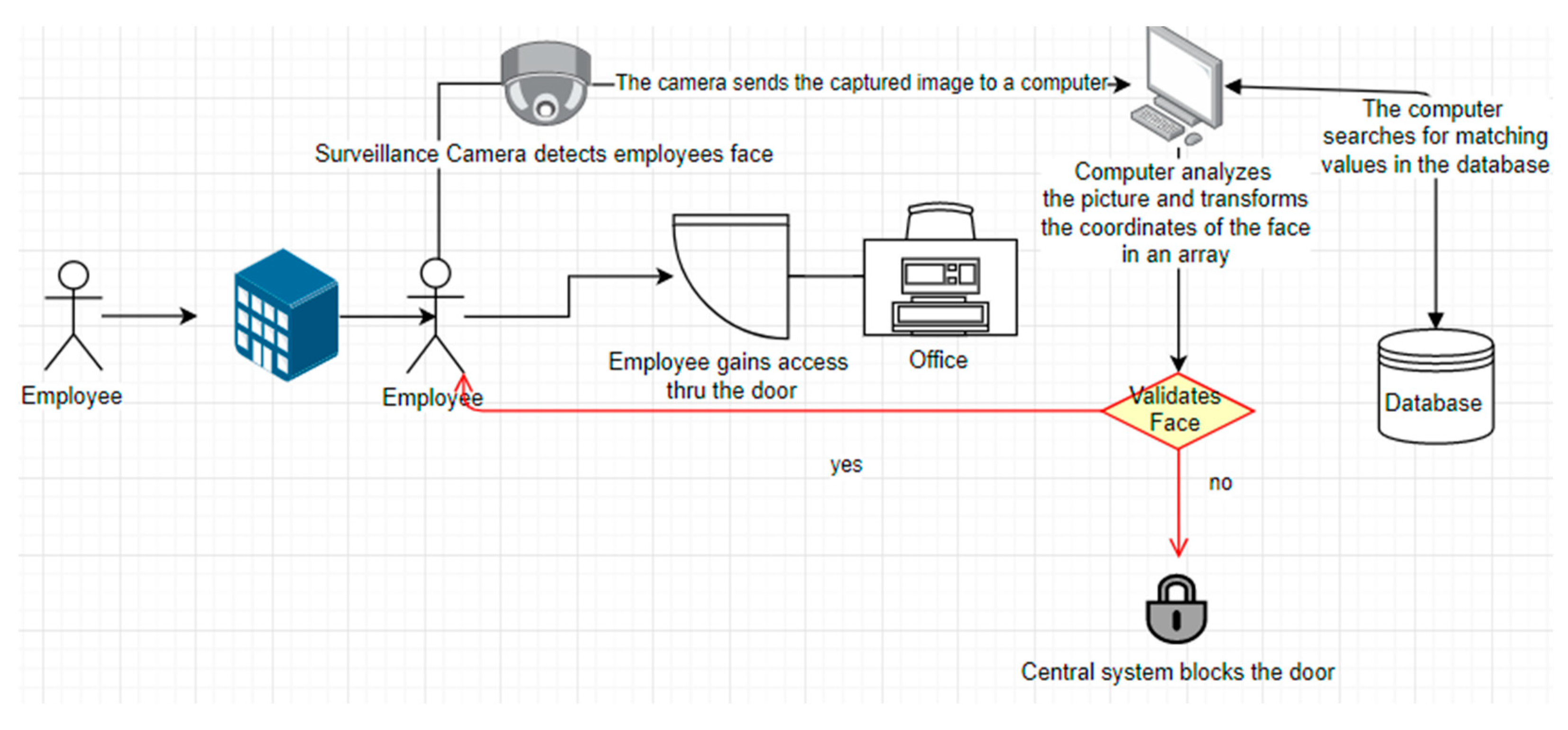 Information 14 00025 g014