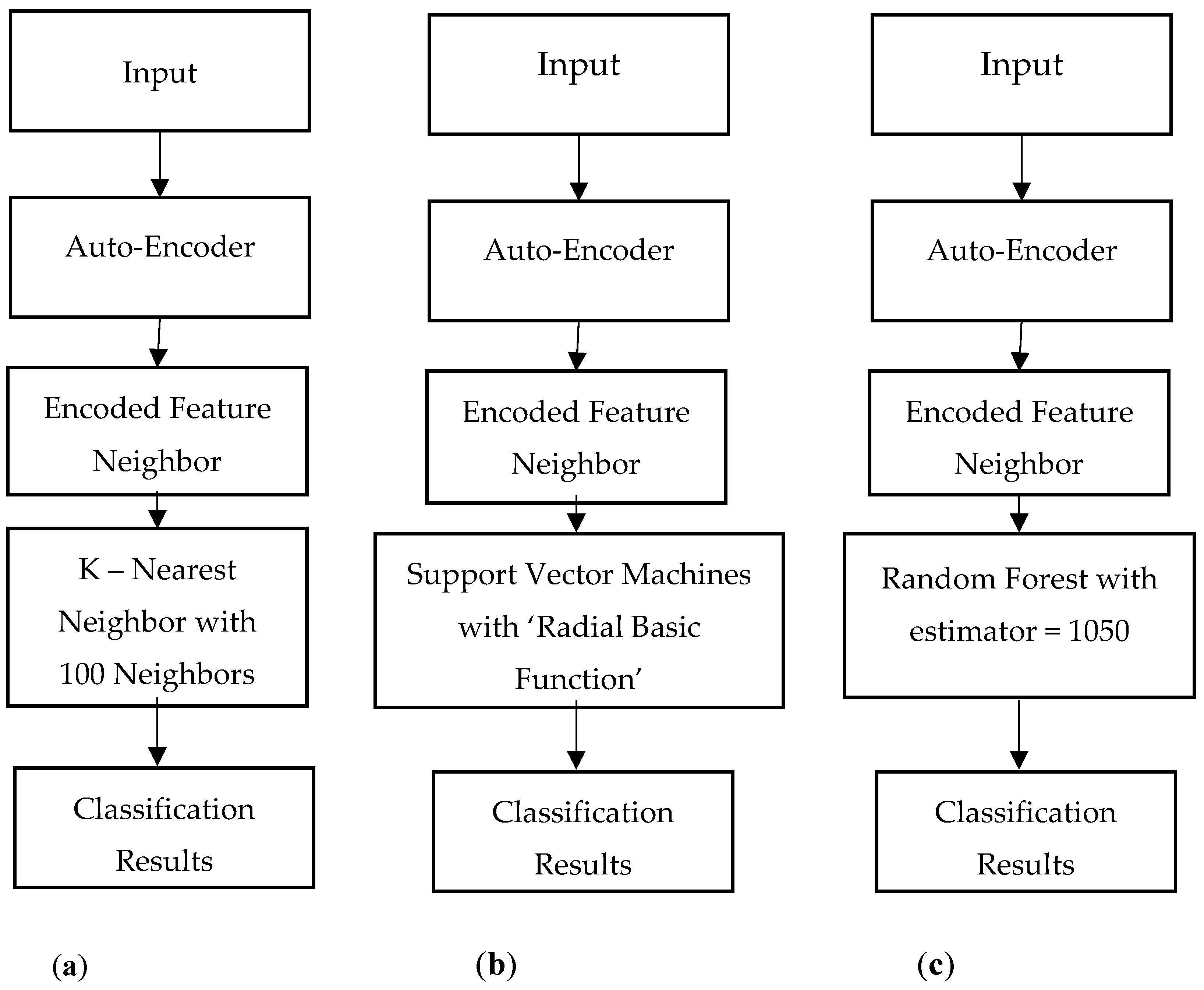 Information 14 00029 g002