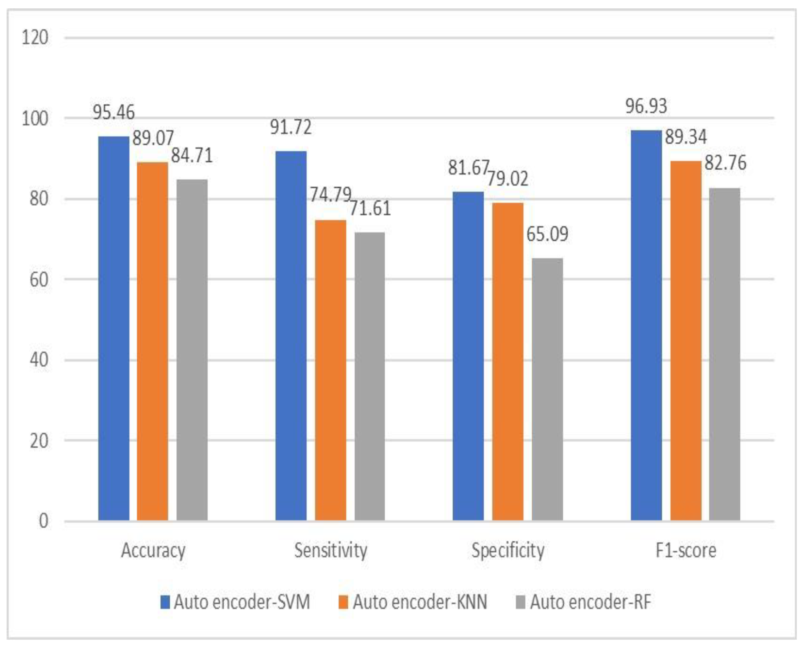 Information 14 00029 g003