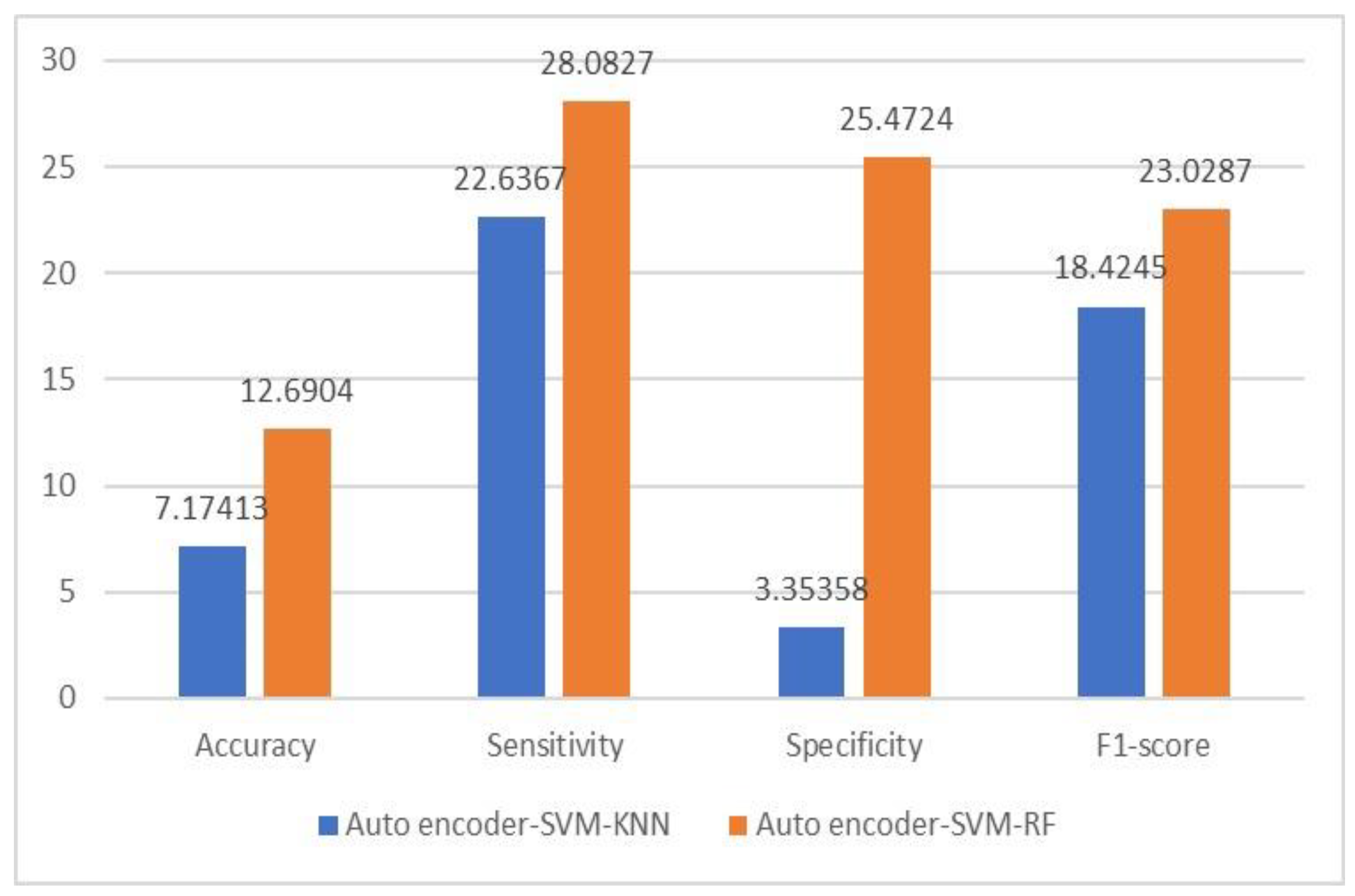 Information 14 00029 g004