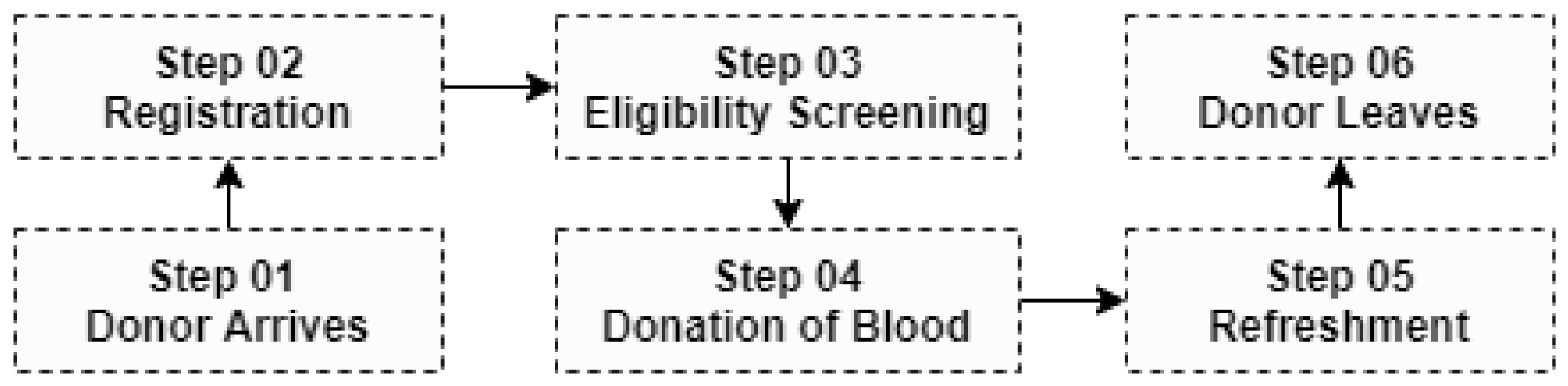 Information 14 00031 g001