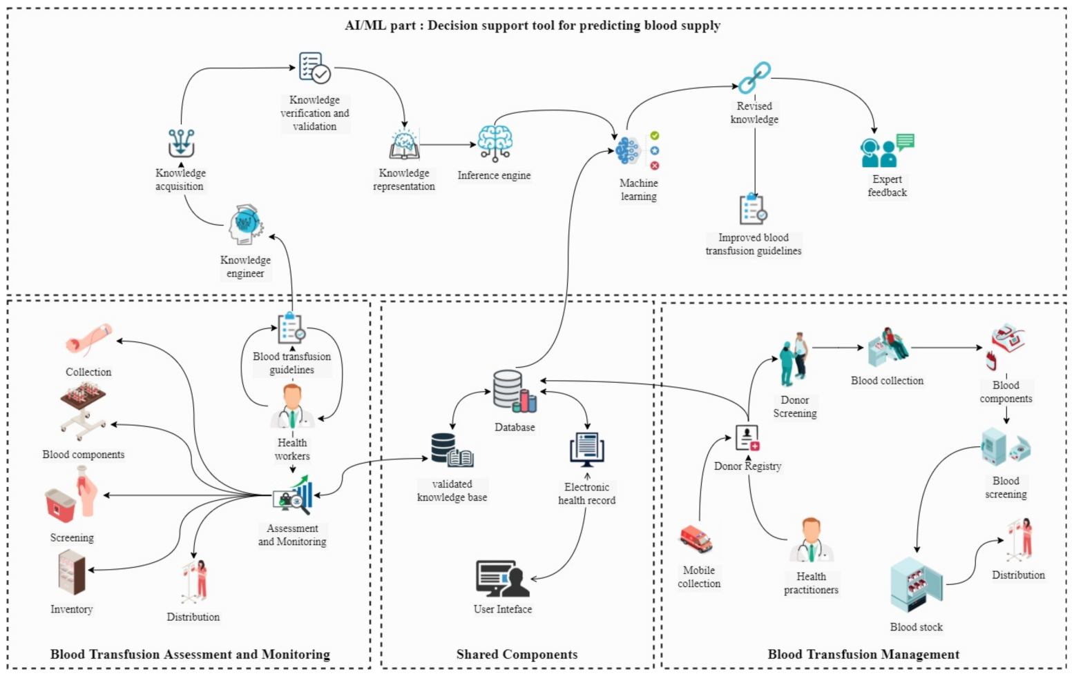 Information 14 00031 g003