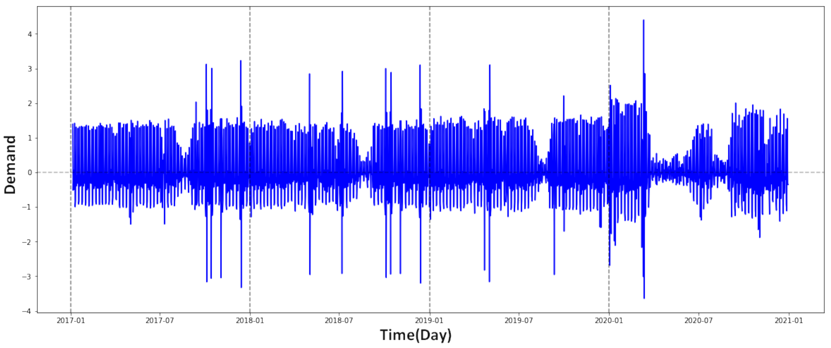 Information 14 00031 g005