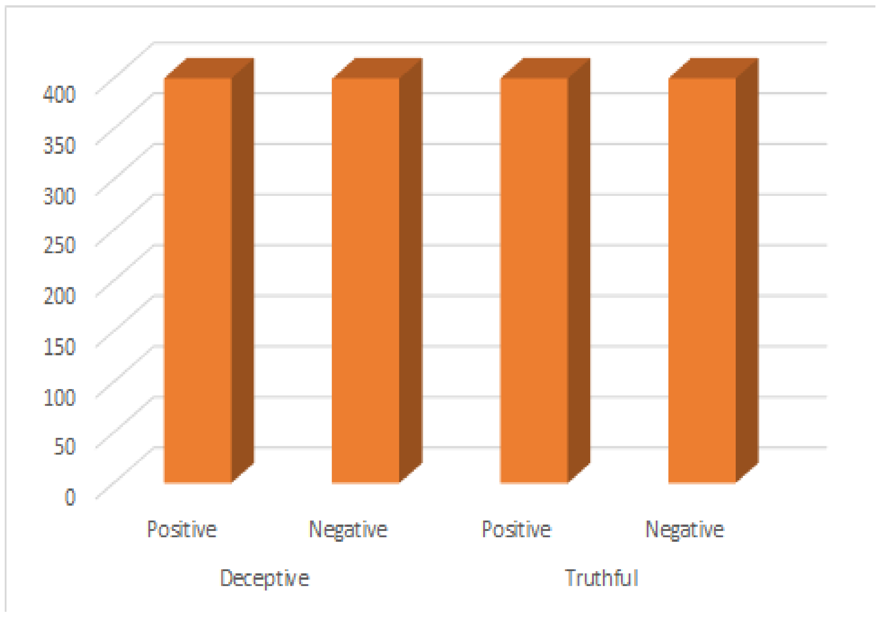Information 14 00034 g003 Information 14 00034 g003