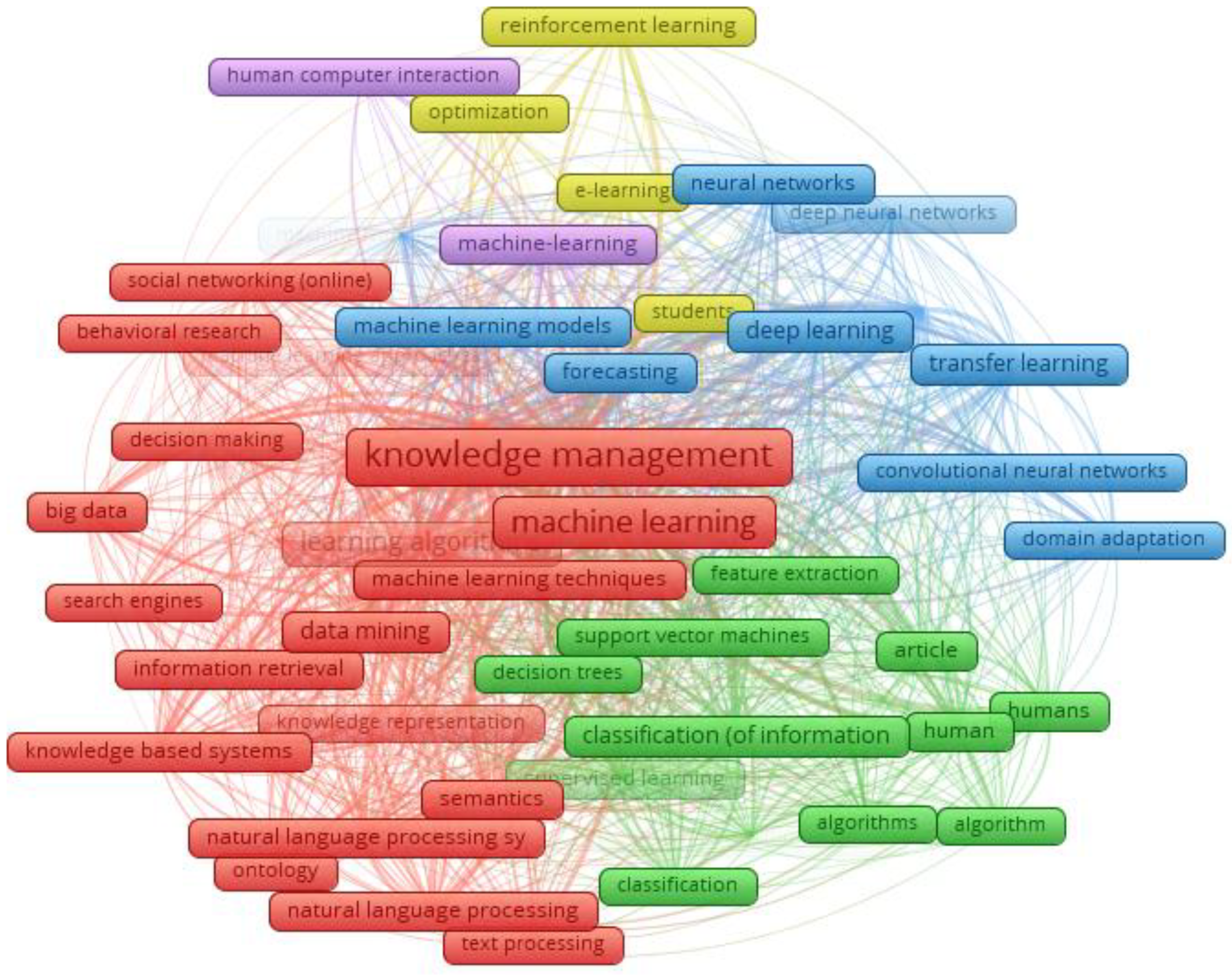 Information 14 00035 g001