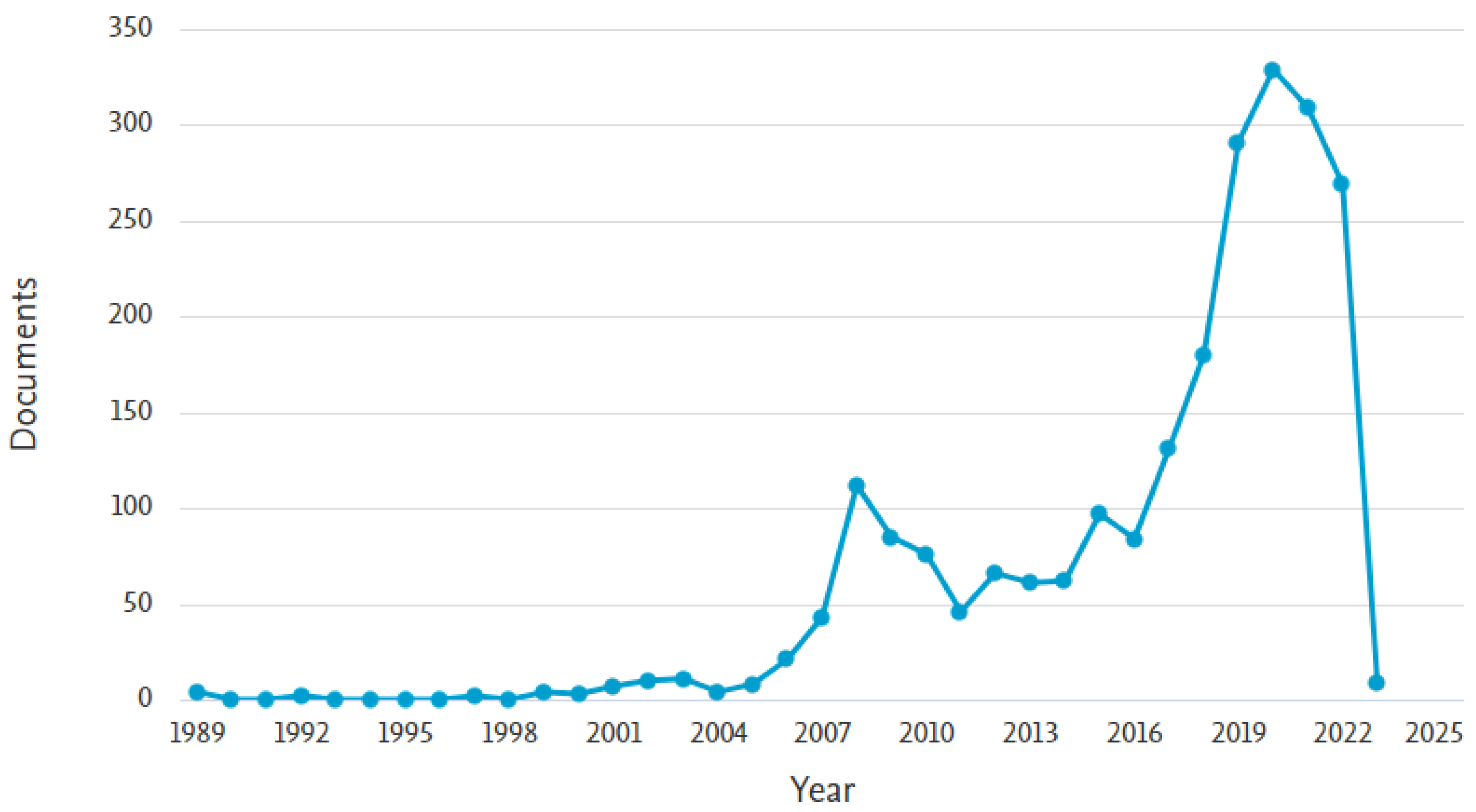 Information 14 00035 g002