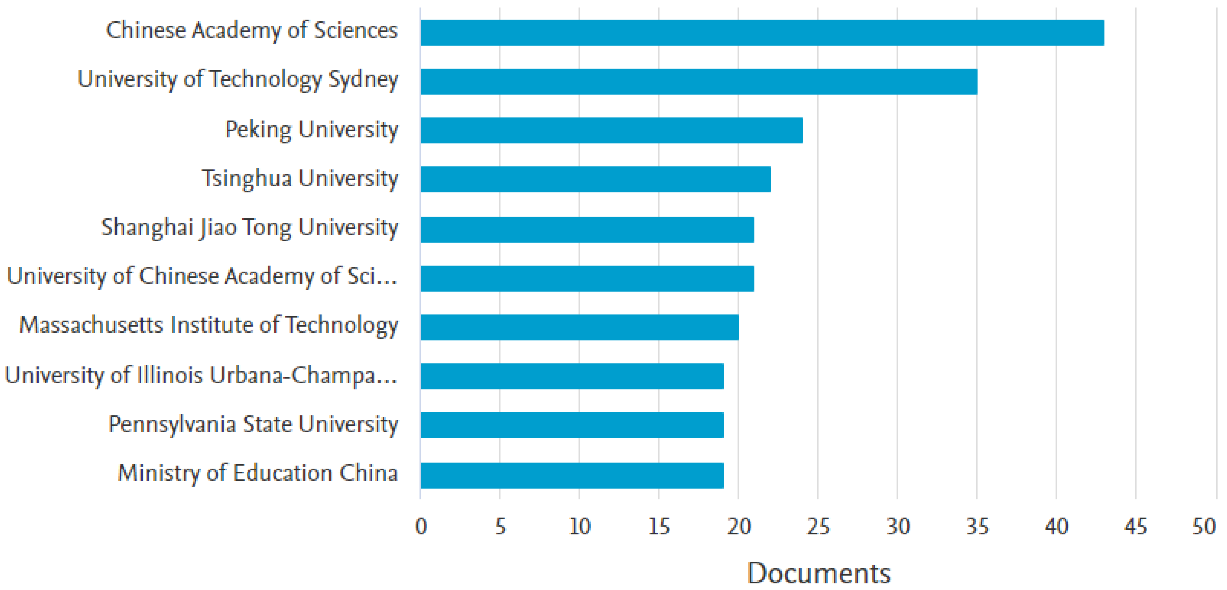 Information 14 00035 g003
