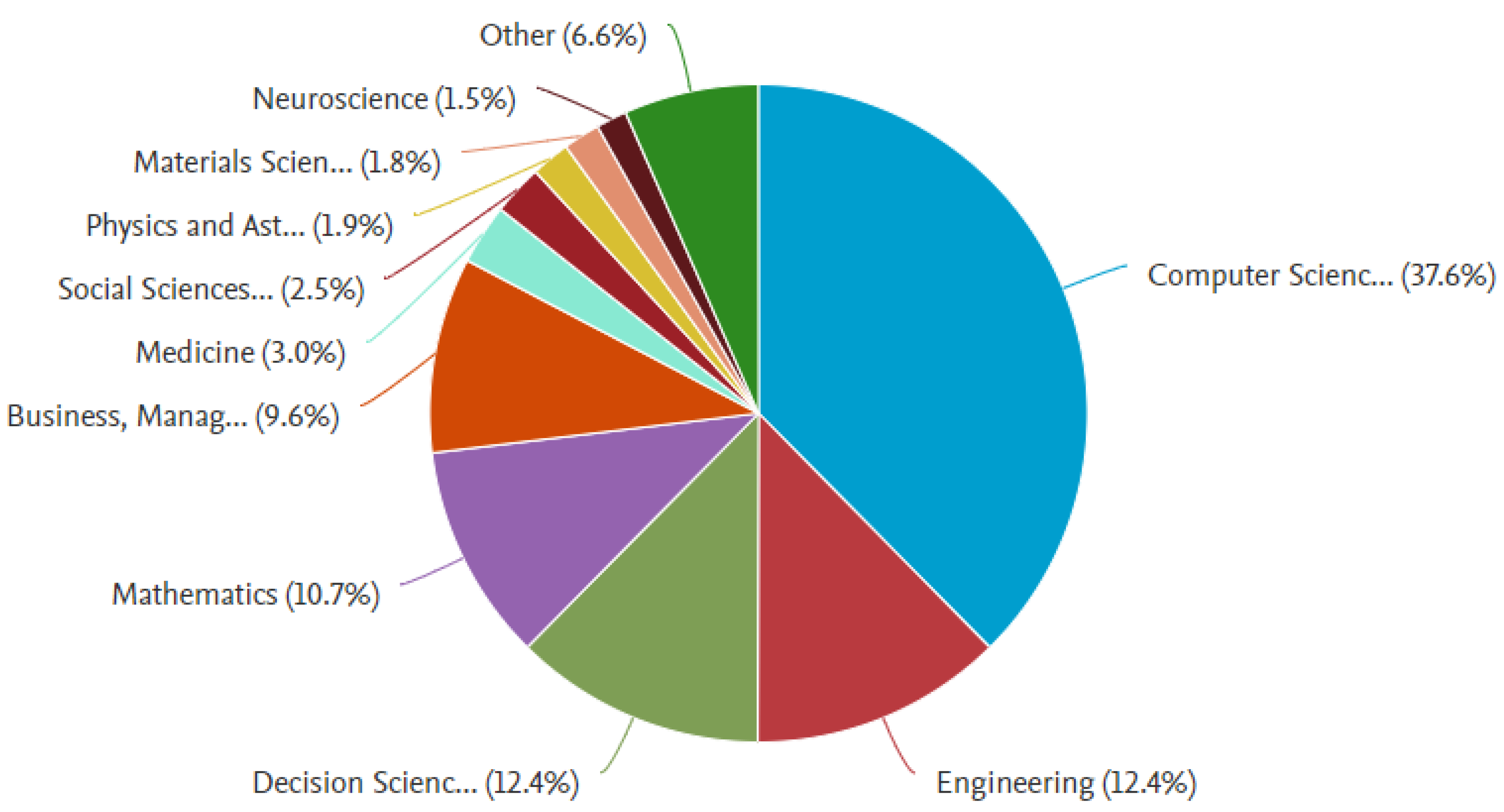Information 14 00035 g004