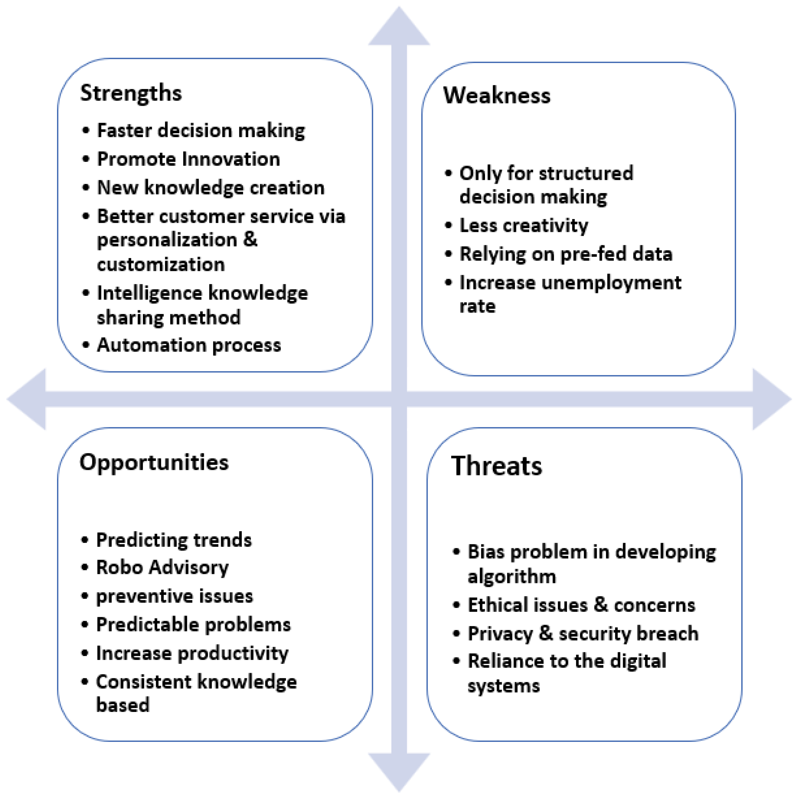 Information 14 00035 g005