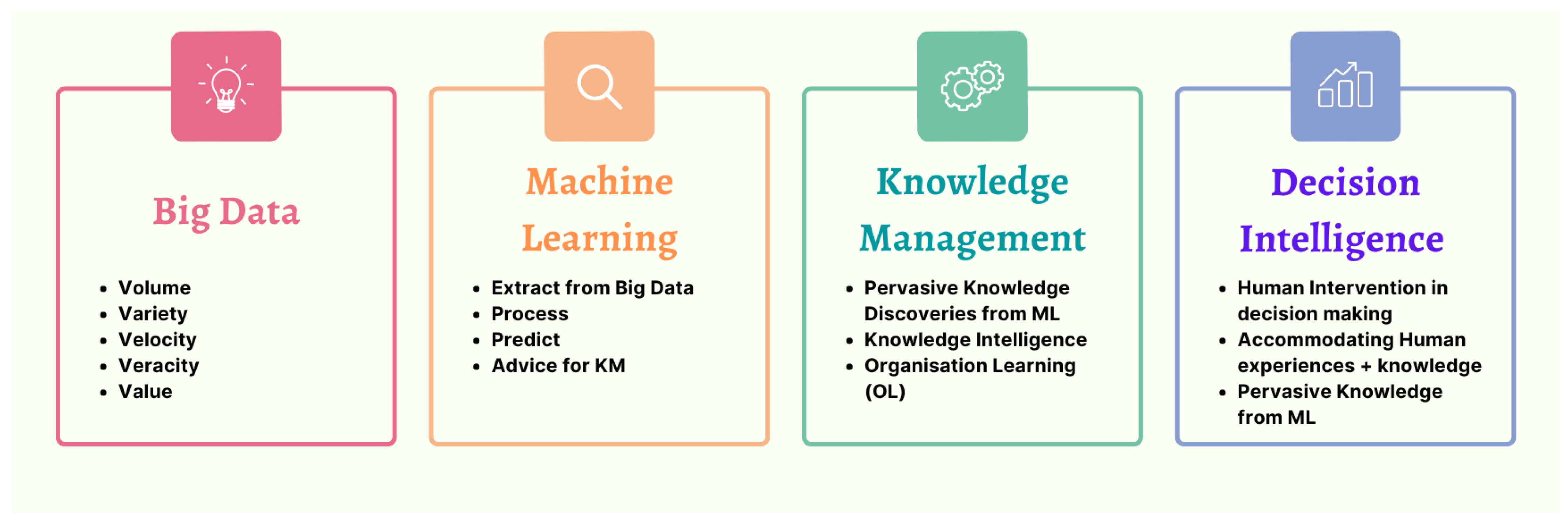 Information 14 00035 g006