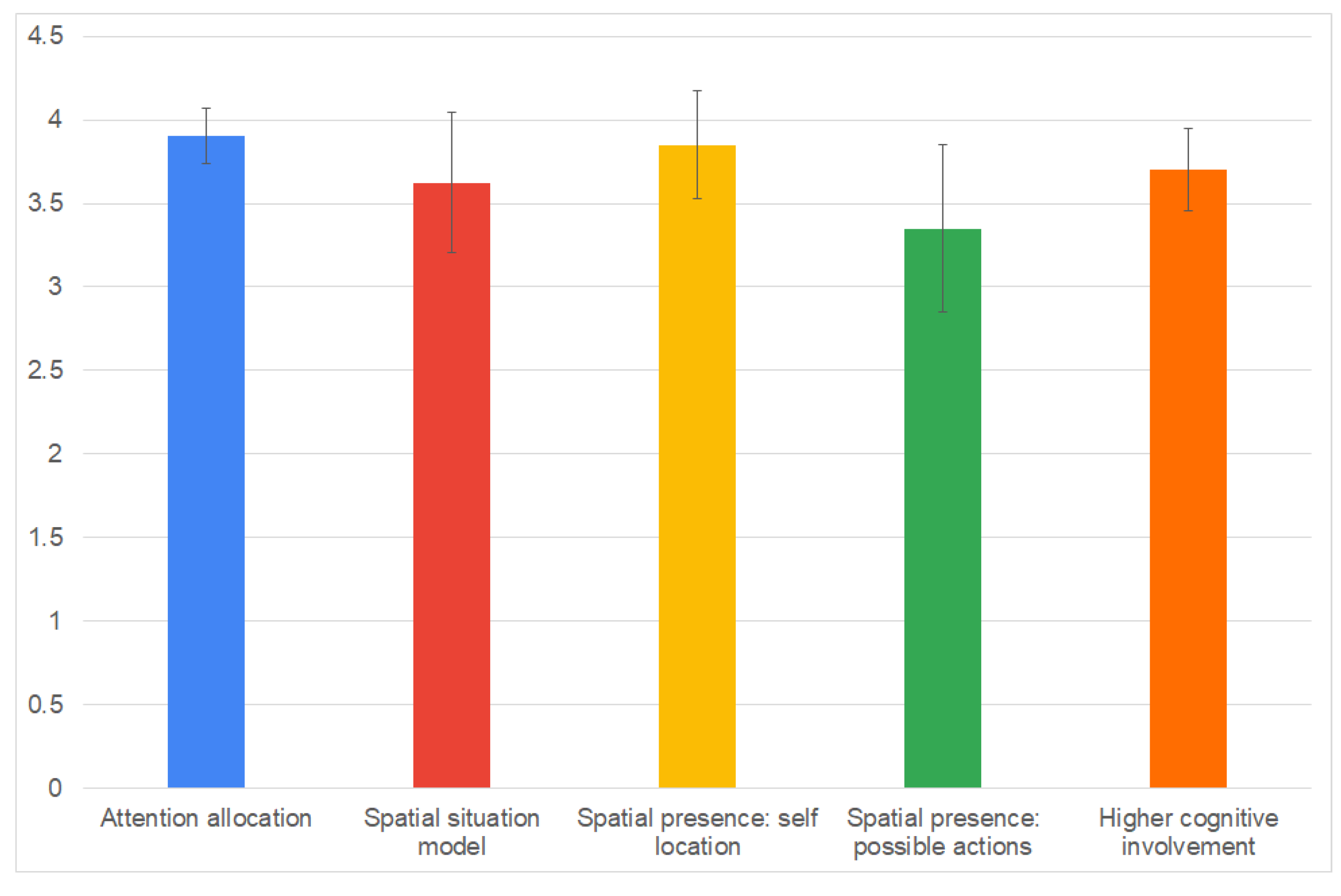 Information 14 00038 g007