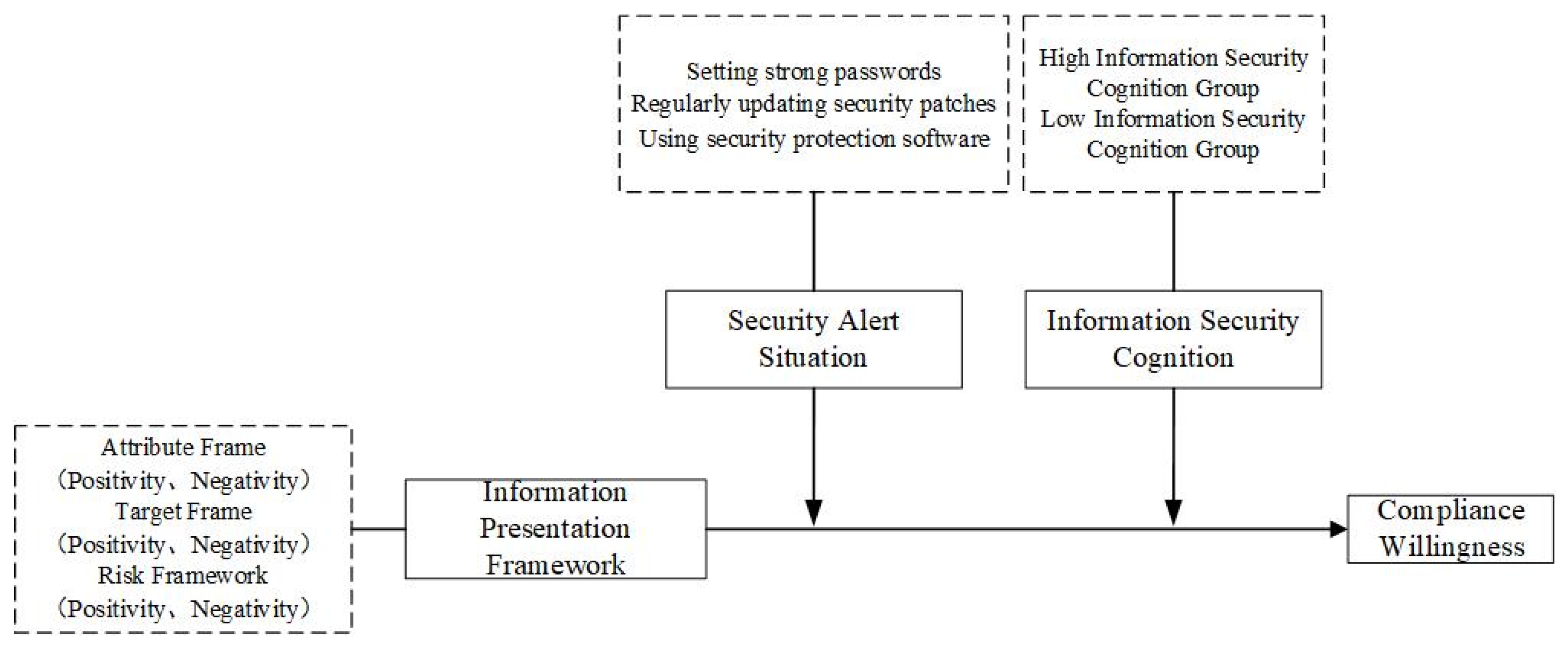 Information 14 00039 g002