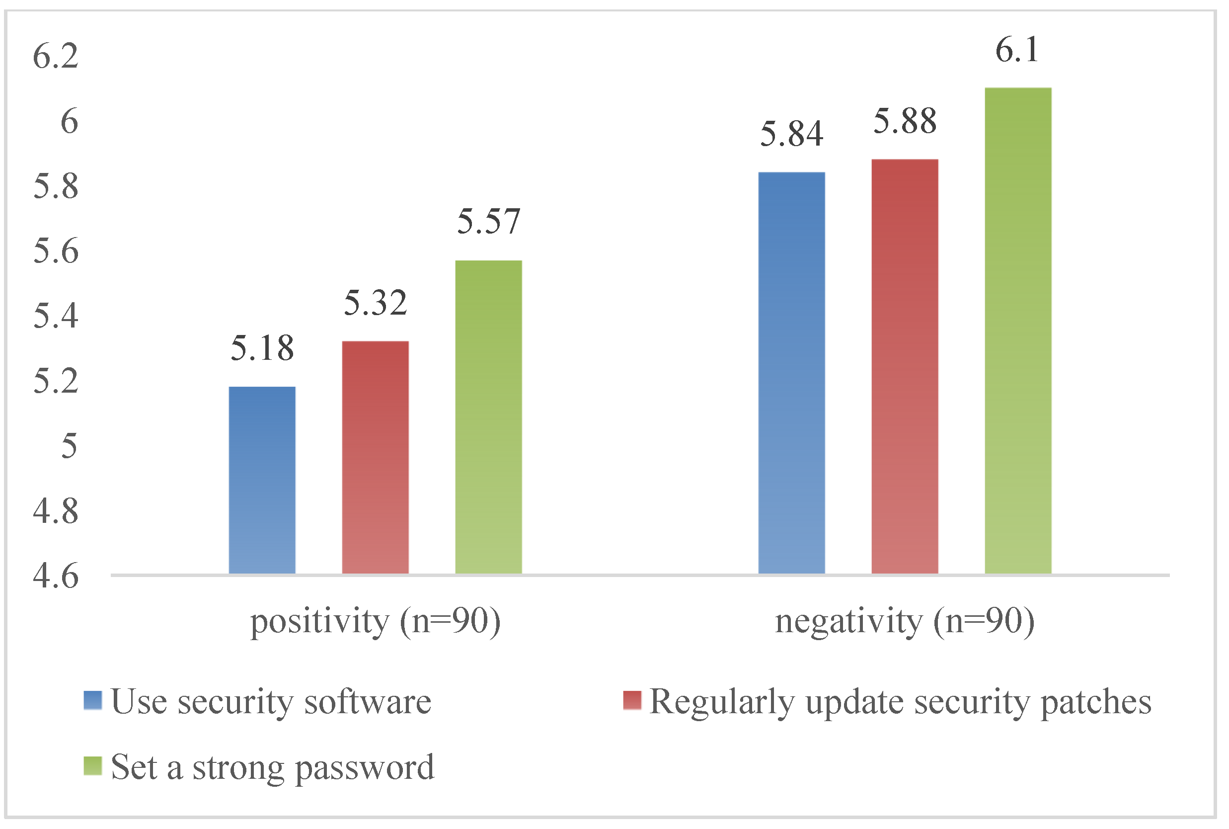 Information 14 00039 g005