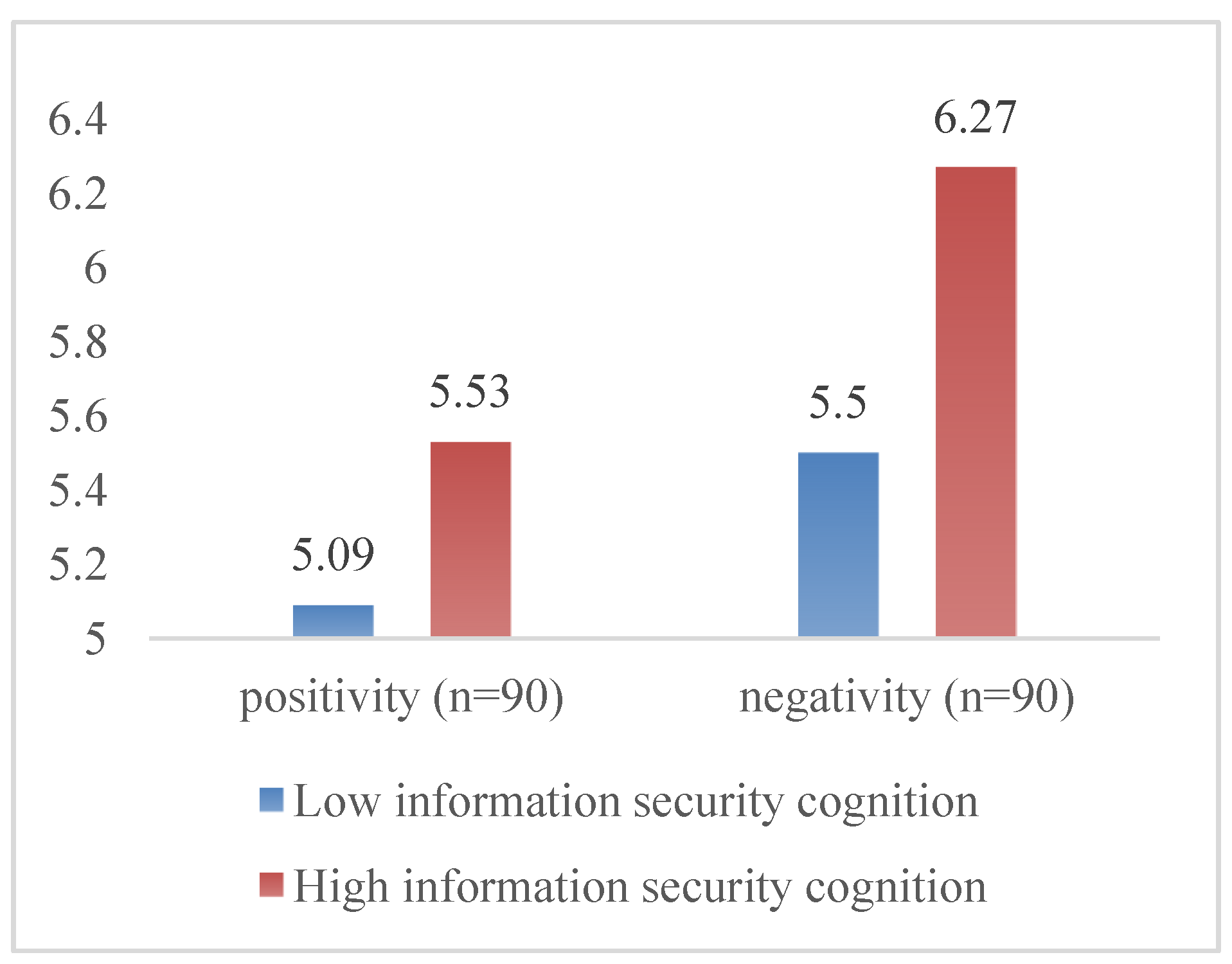 Information 14 00039 g006