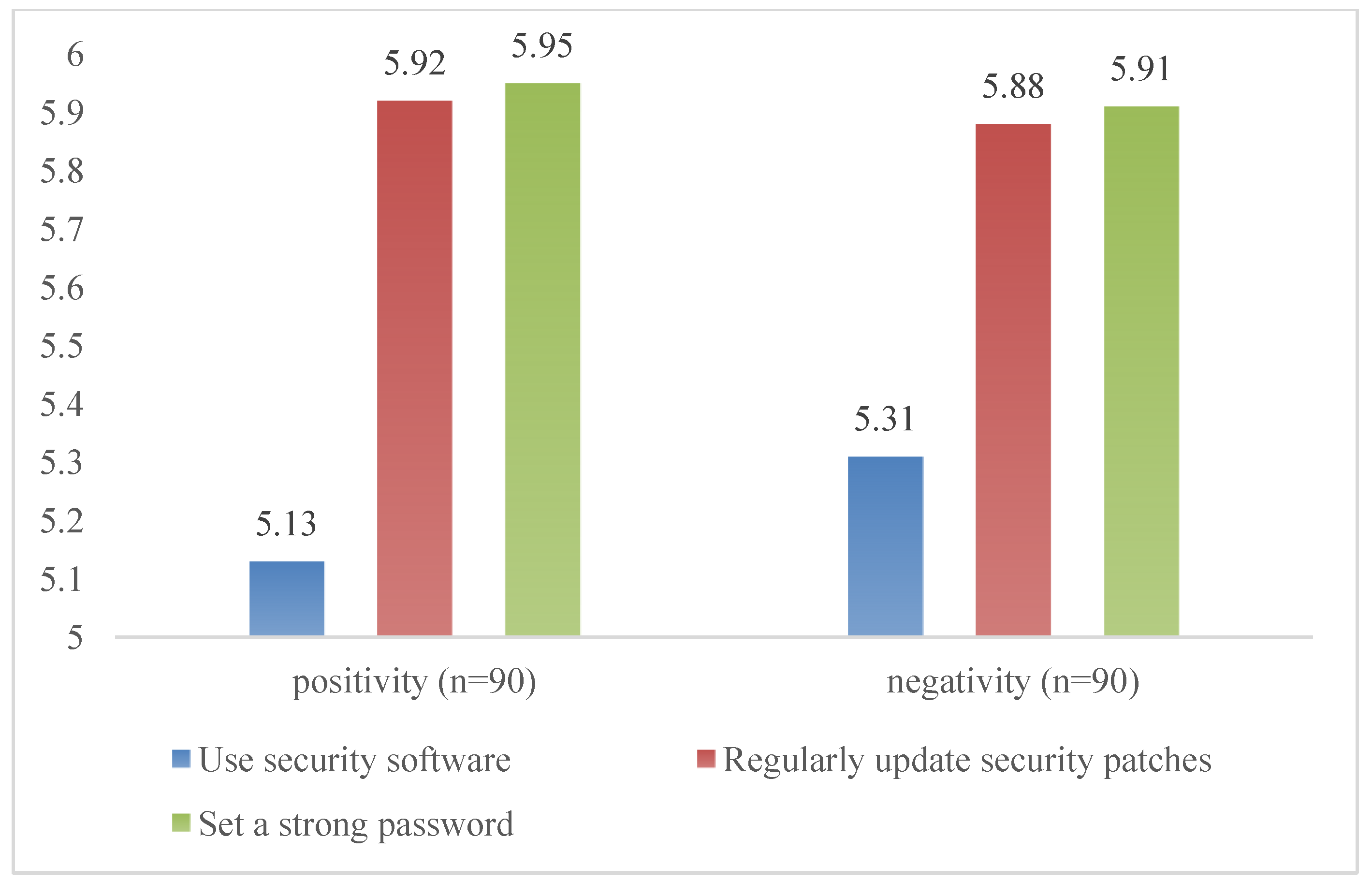 Information 14 00039 g007