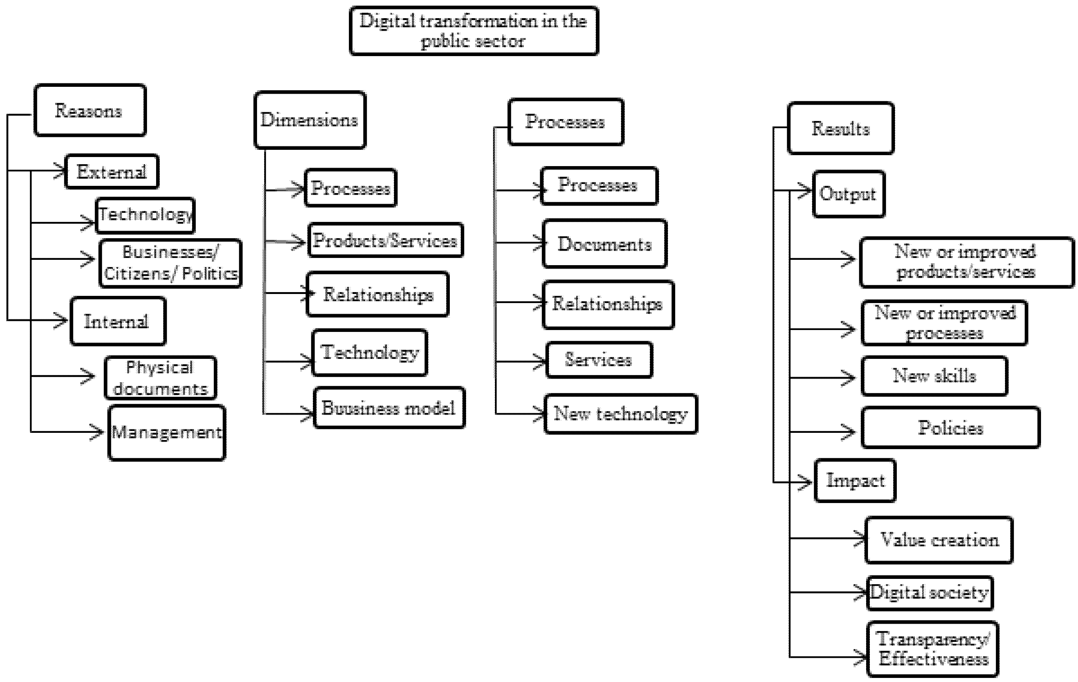 Information 14 00043 g001