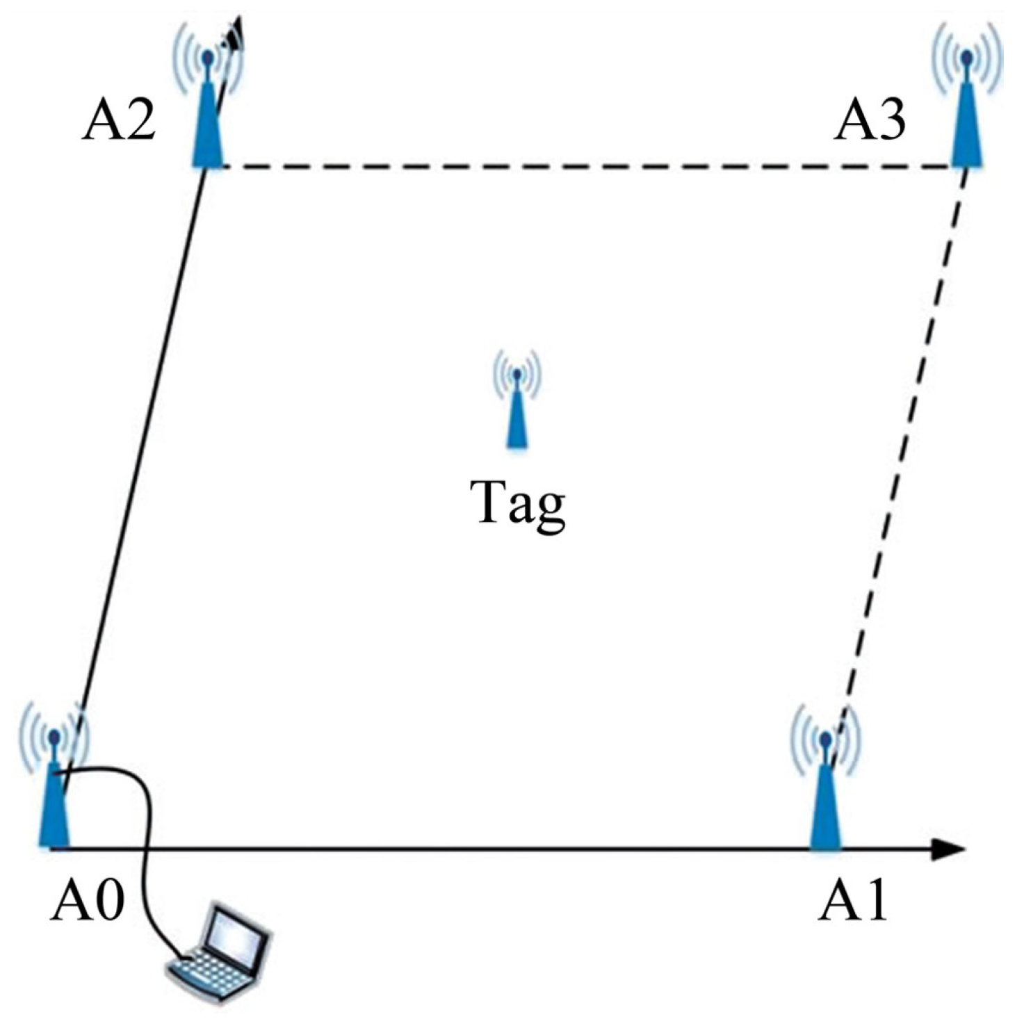 Information 14 00046 g002