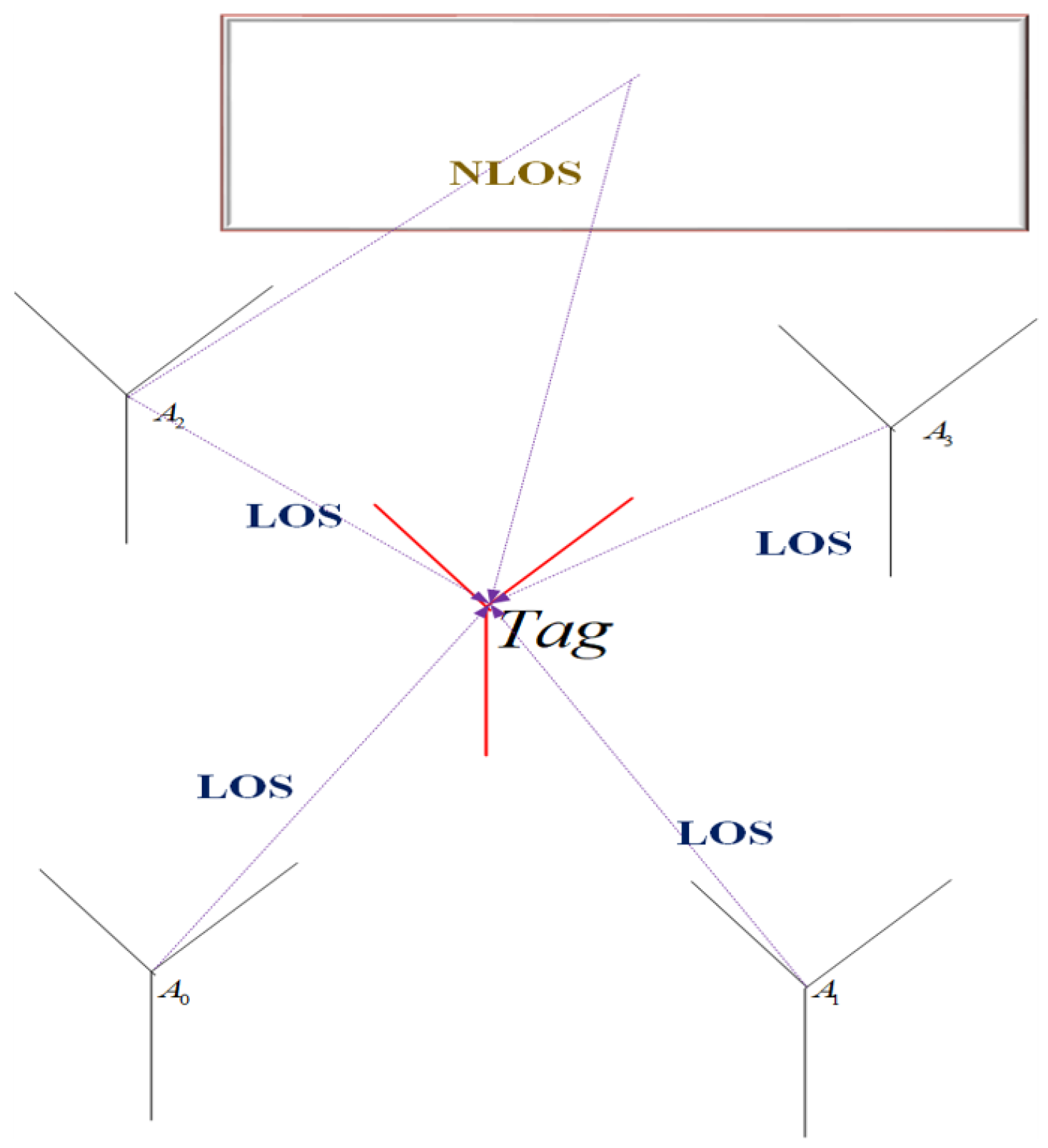 Information 14 00046 g004