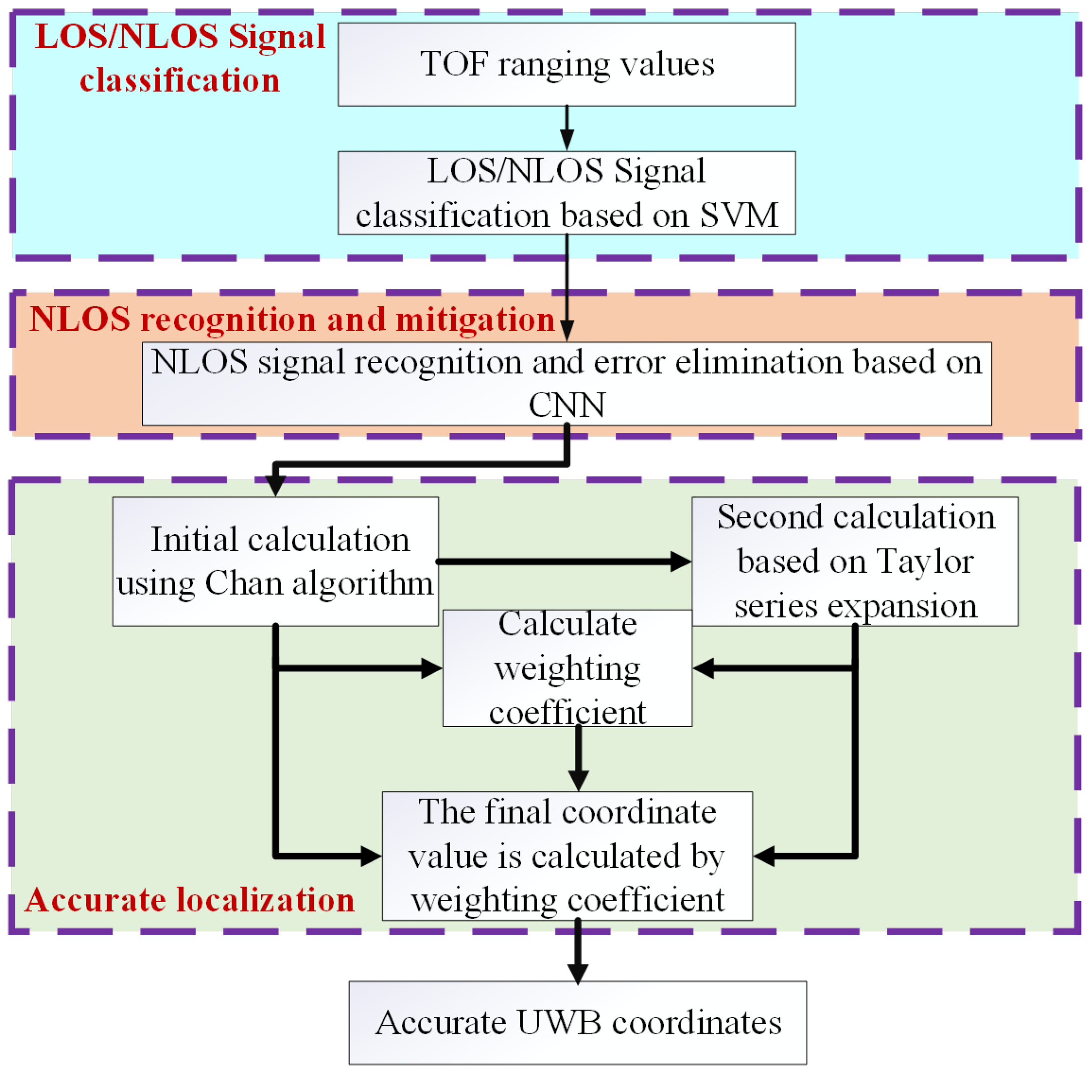 Information 14 00046 g006