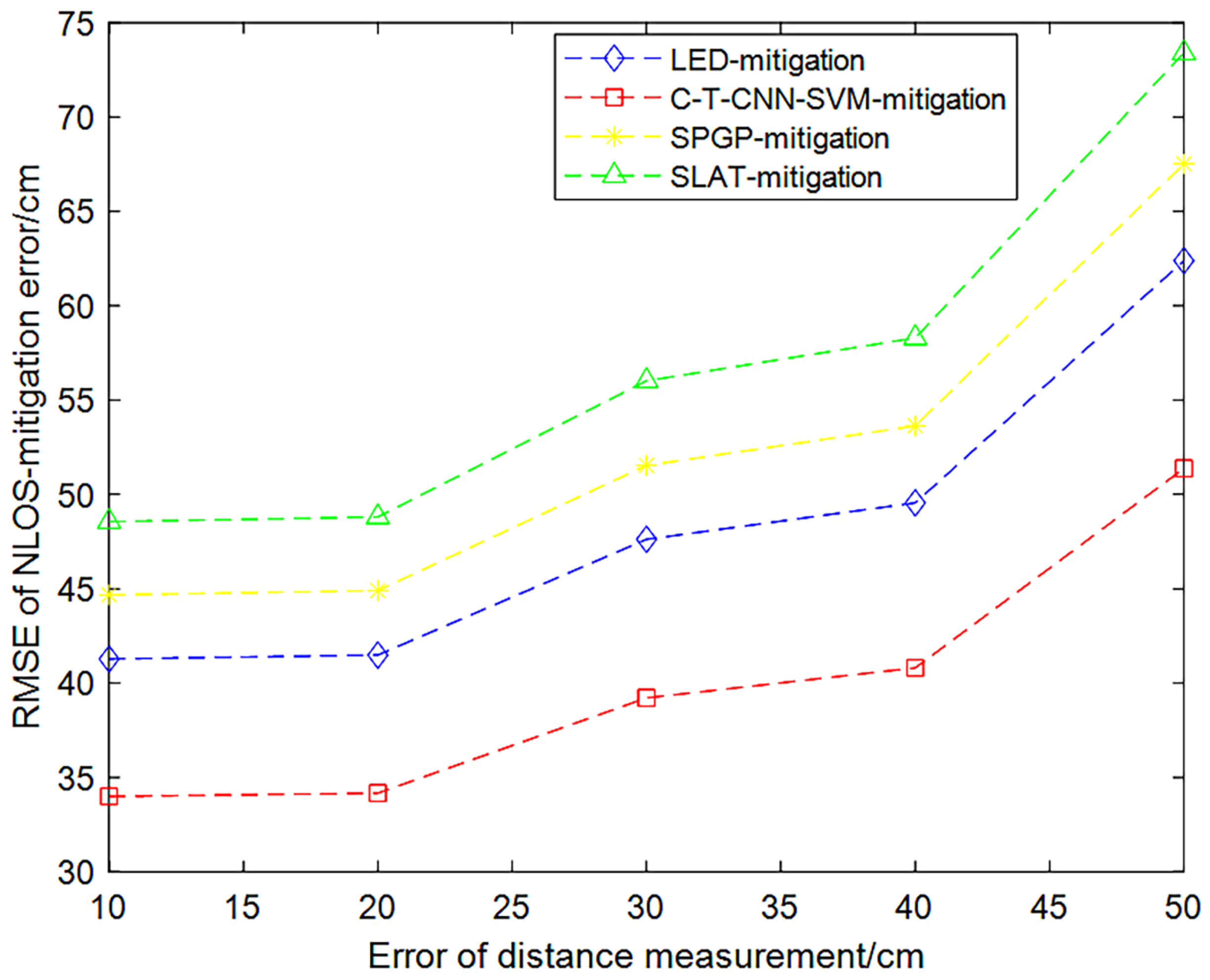Information 14 00046 g009