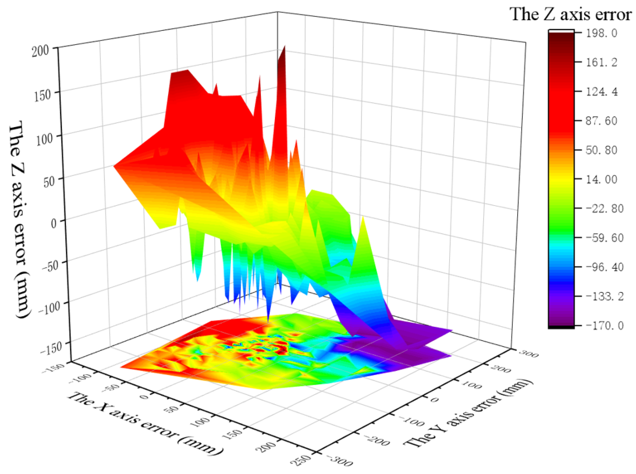 Information 14 00046 g014