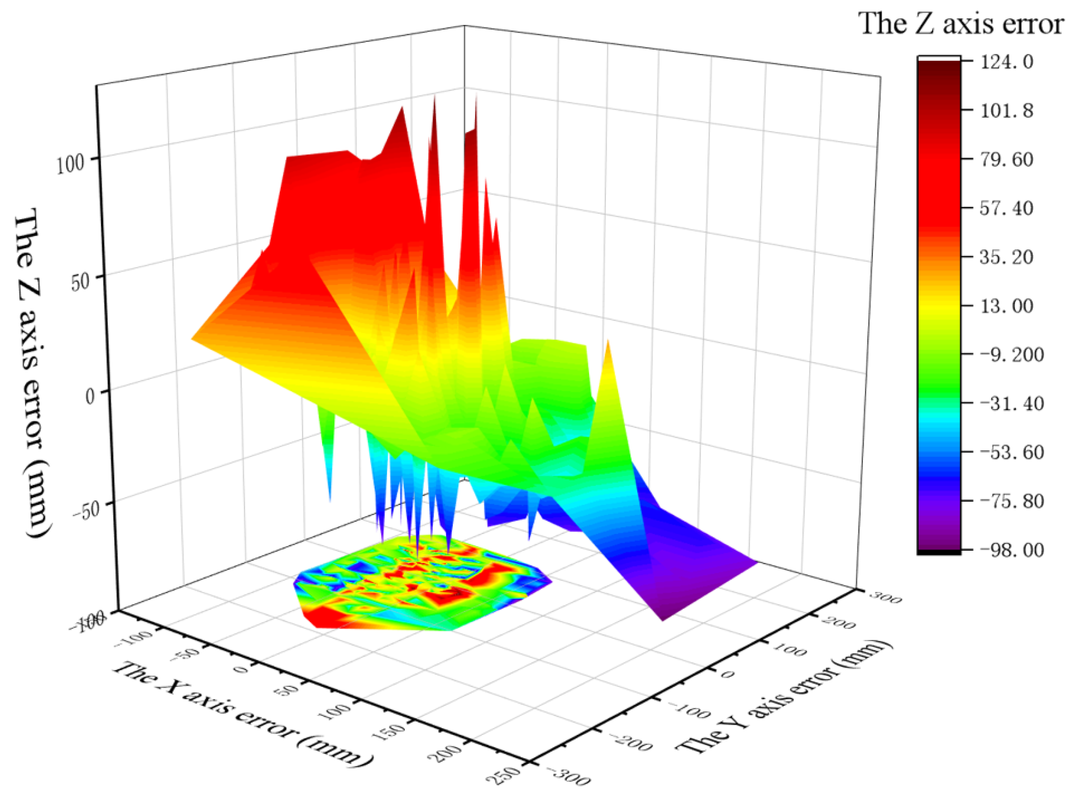 Information 14 00046 g015