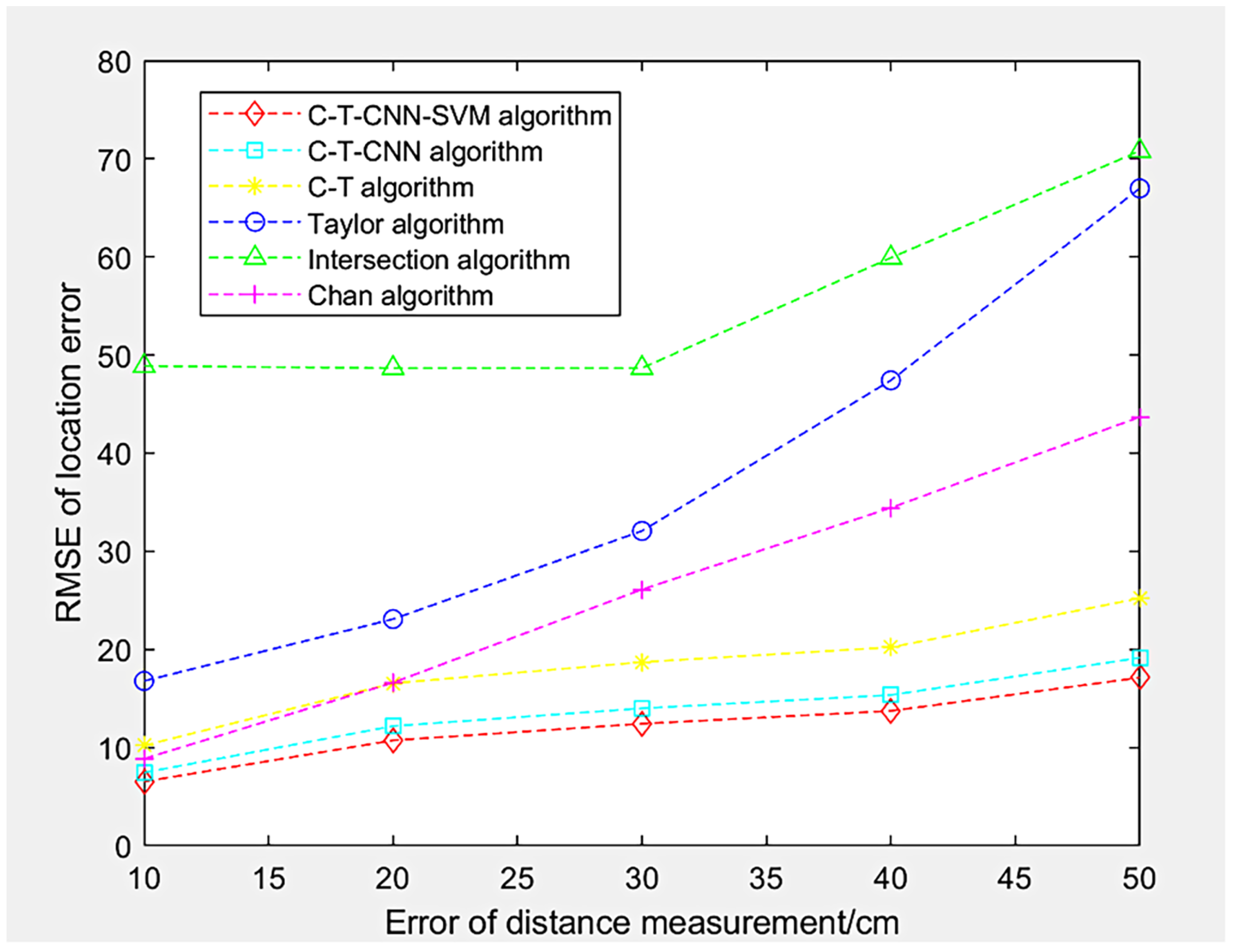 Information 14 00046 g019