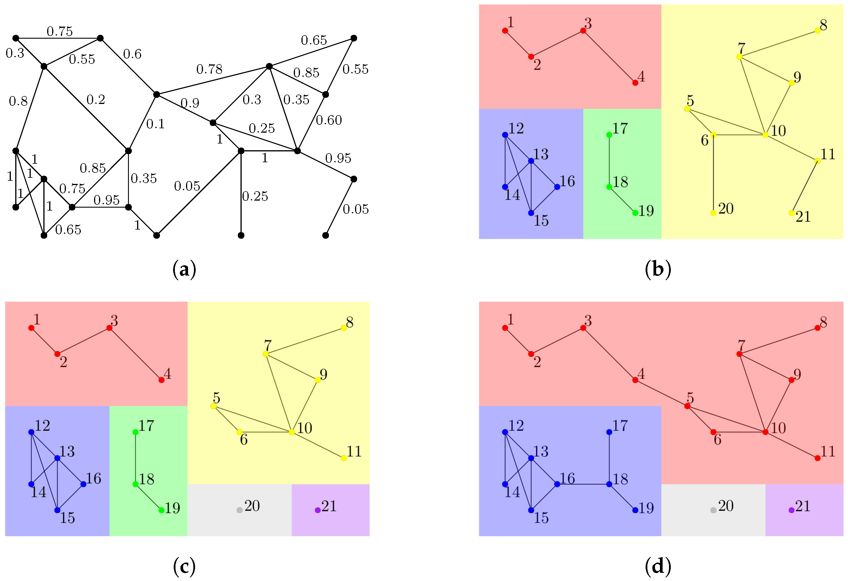 Information 14 00048 g001