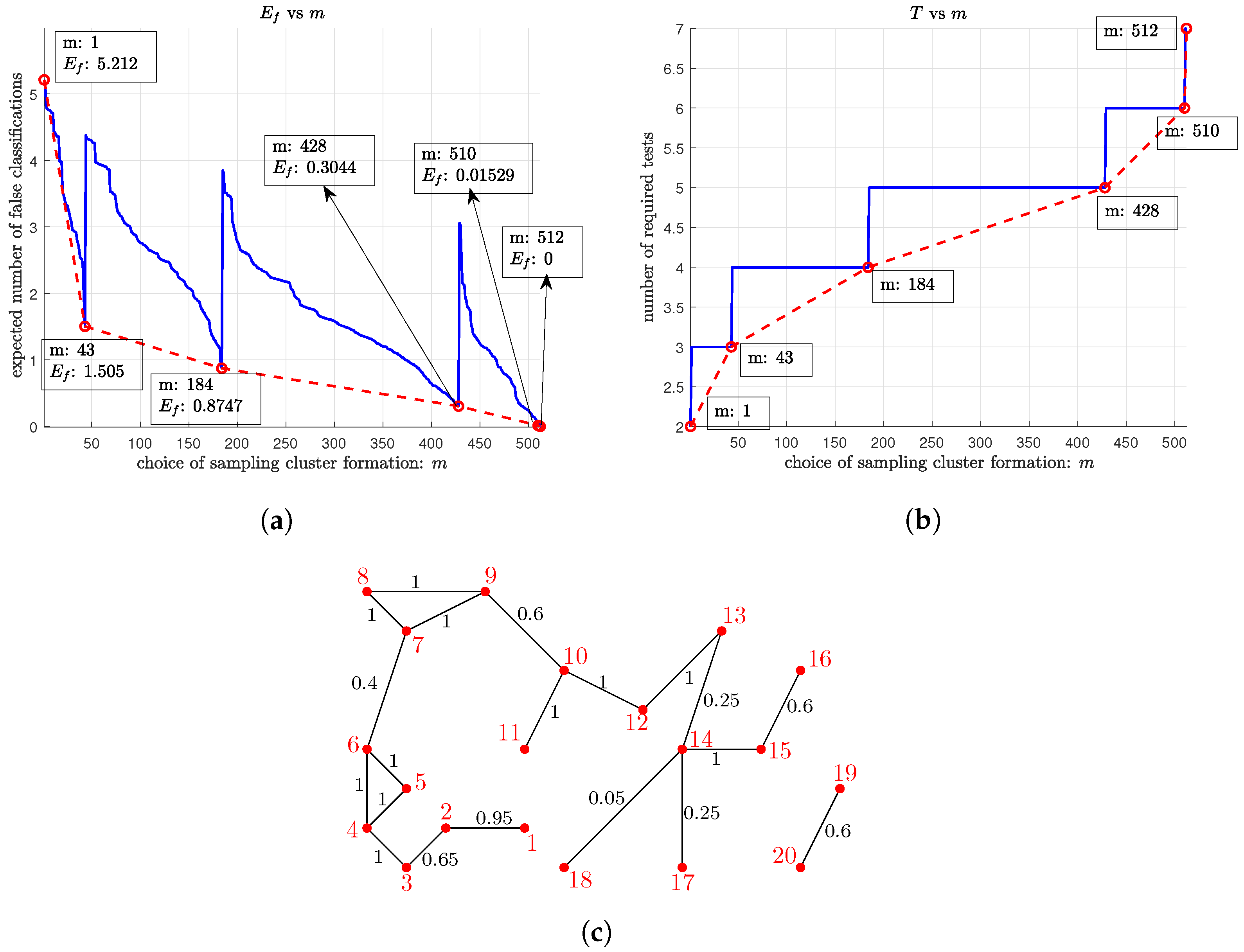 Information 14 00048 g009