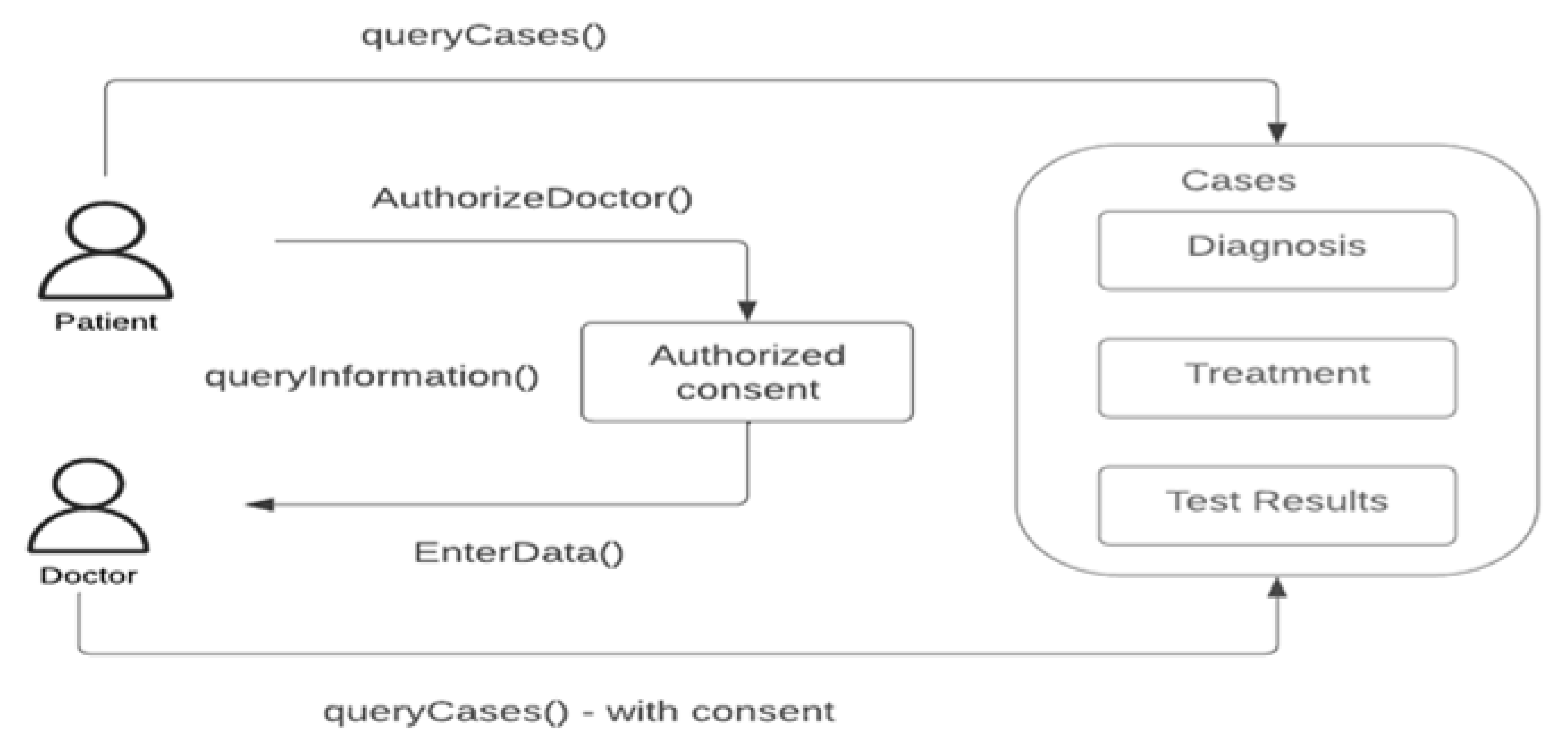 Information 14 00051 g003