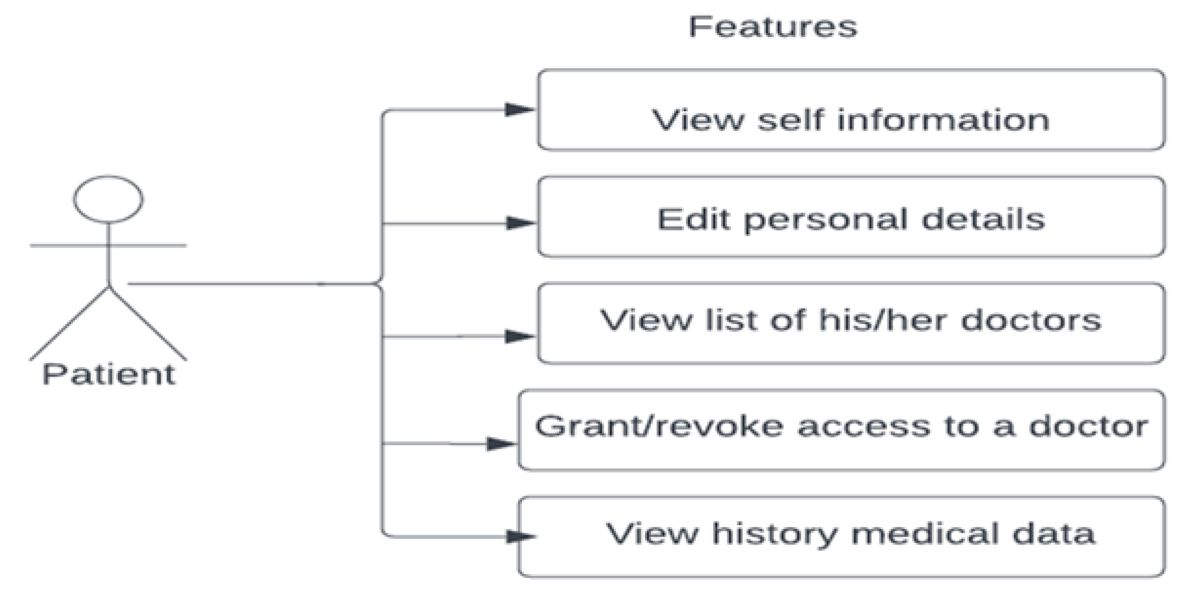 Information 14 00051 g005