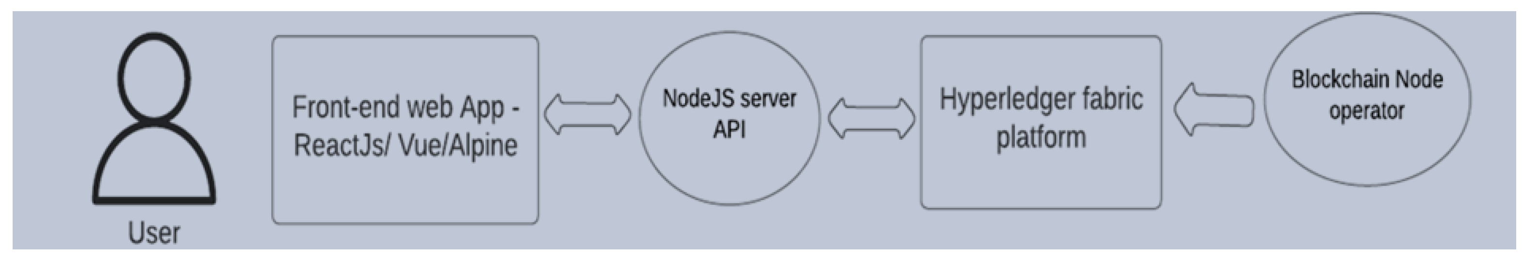 Information 14 00051 g007