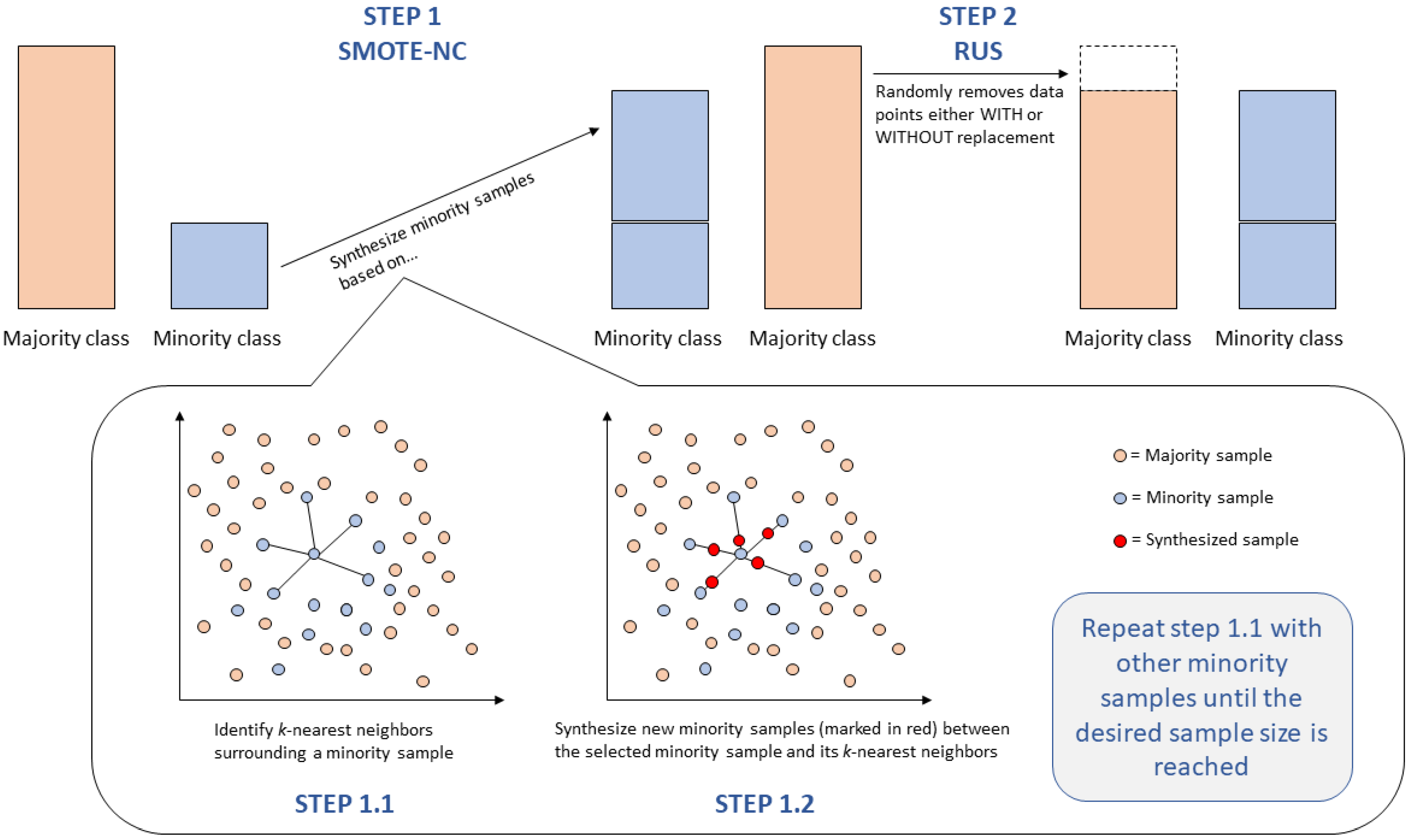 Information 14 00054 g003