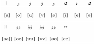 Information 14 00055 i001